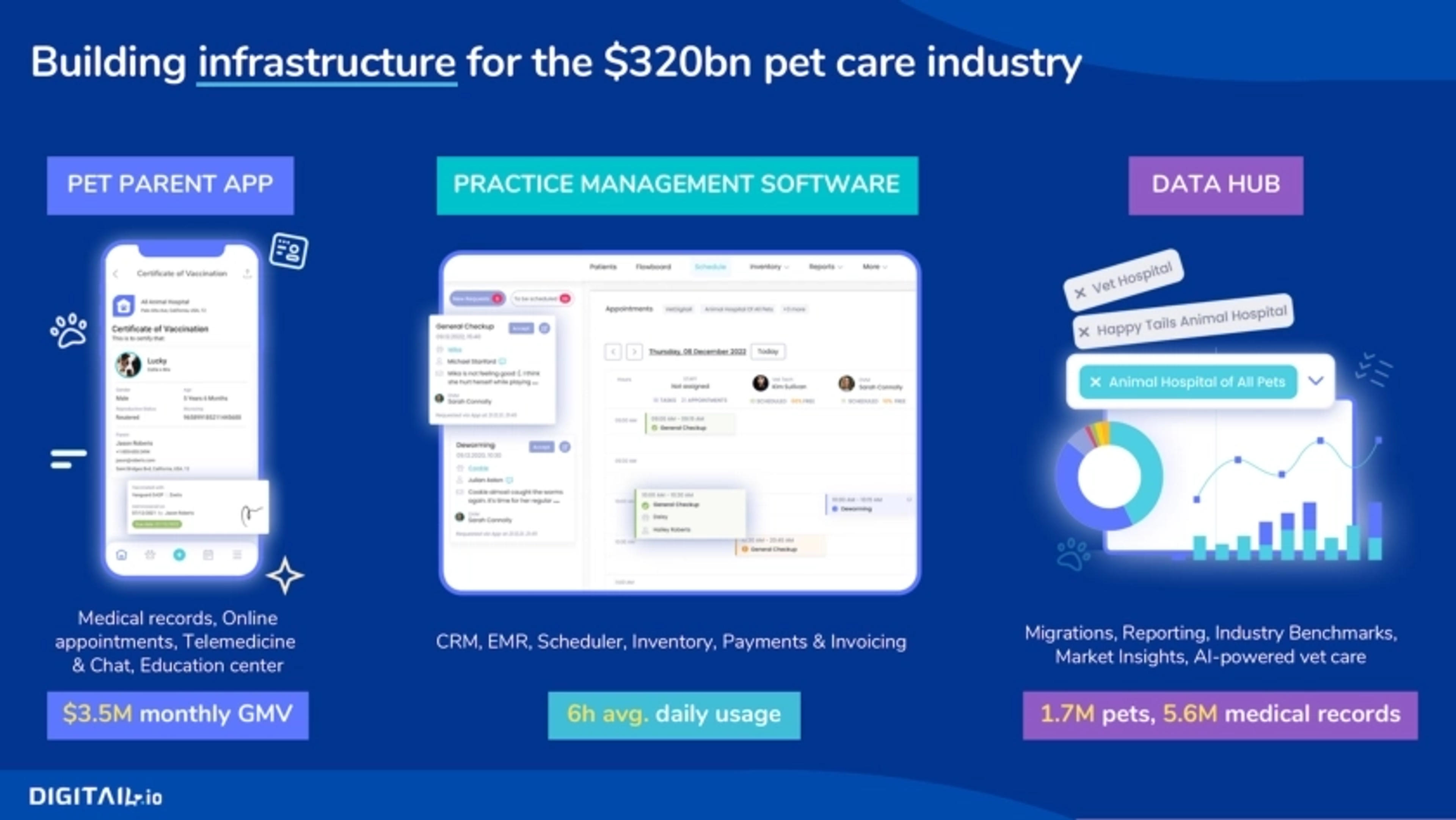Digitail Deck - Page #6 - Solution Slide