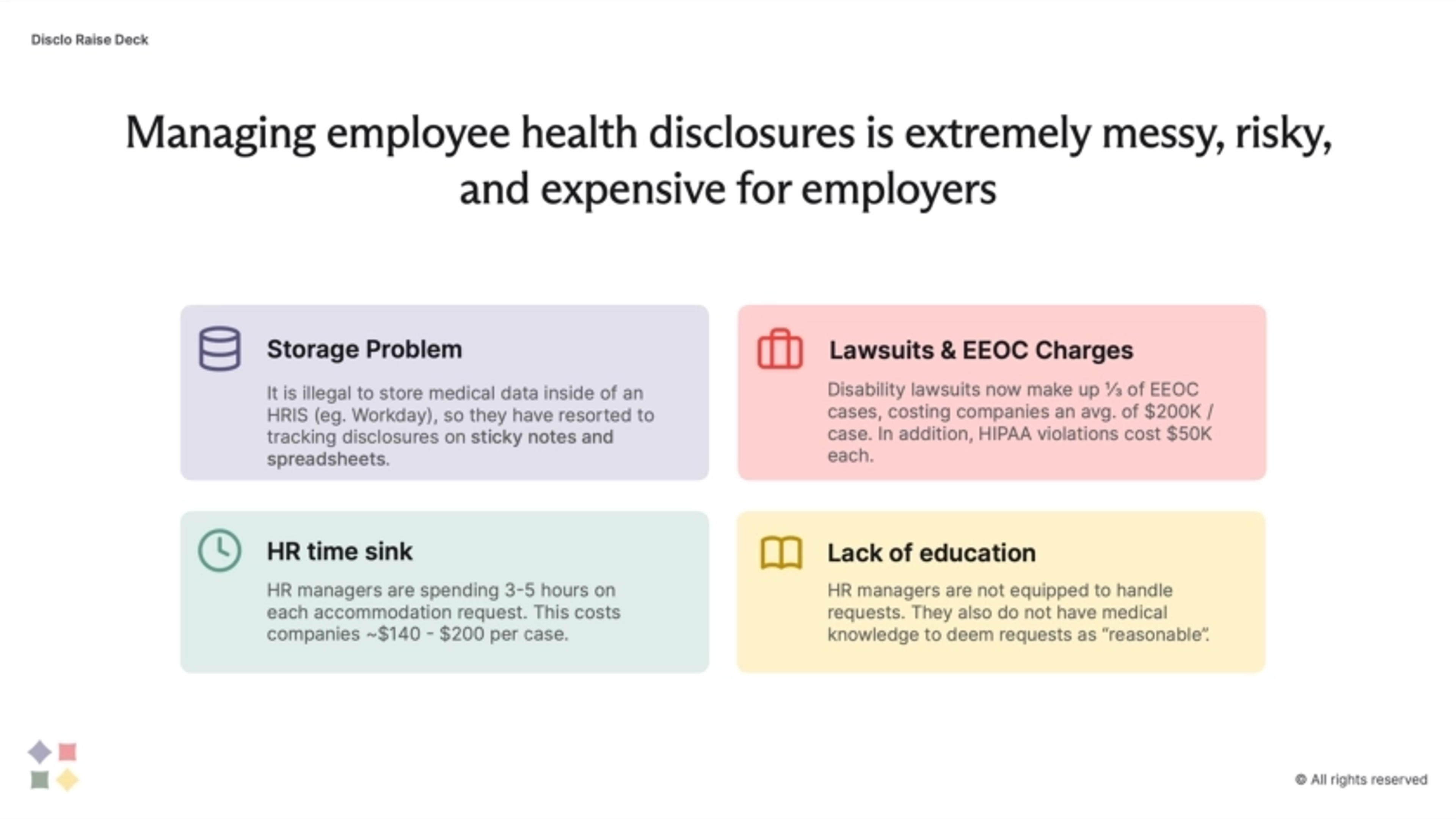 Disclo Deck - Page #2 - Problem Slide