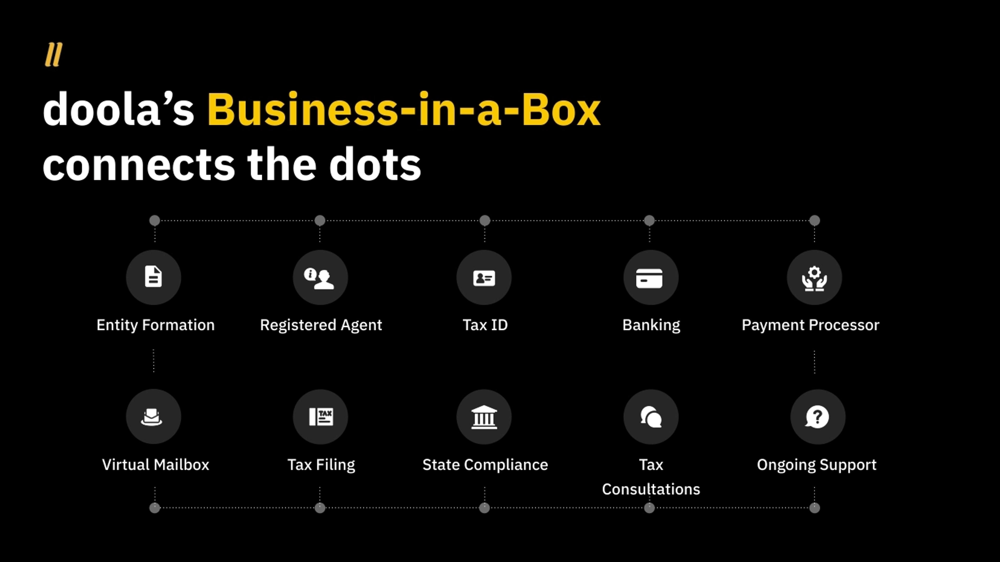 Doola Deck - Page #4 - Solution Slide