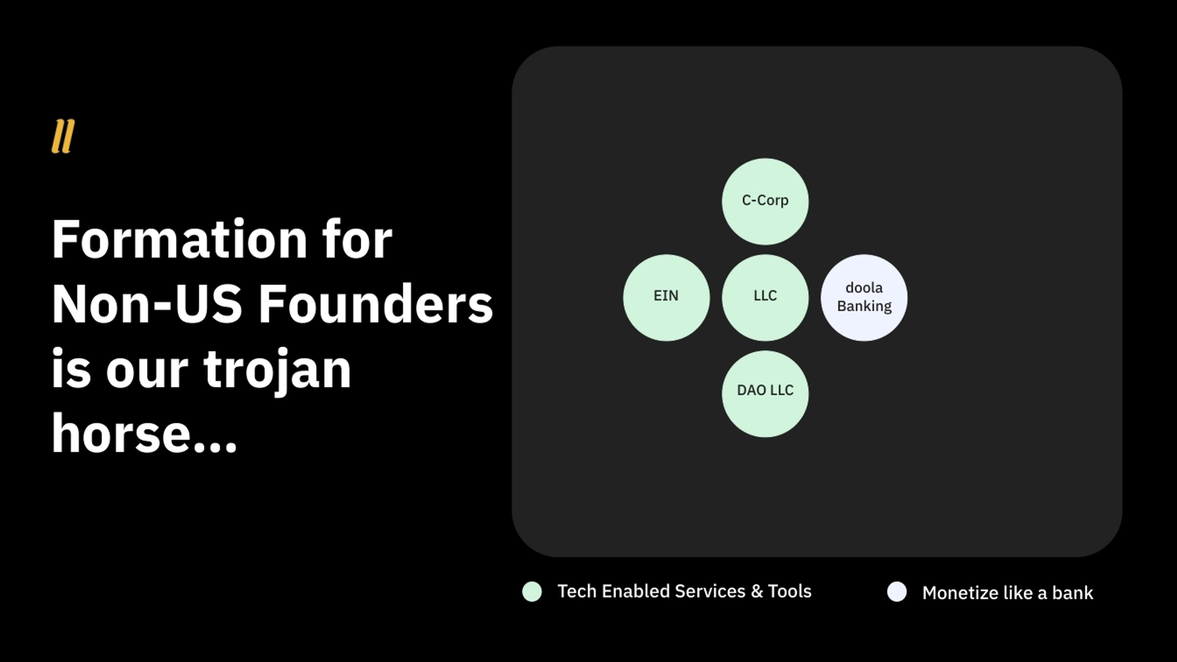 Doola Deck - Page #6 - Go-To-Market Slide