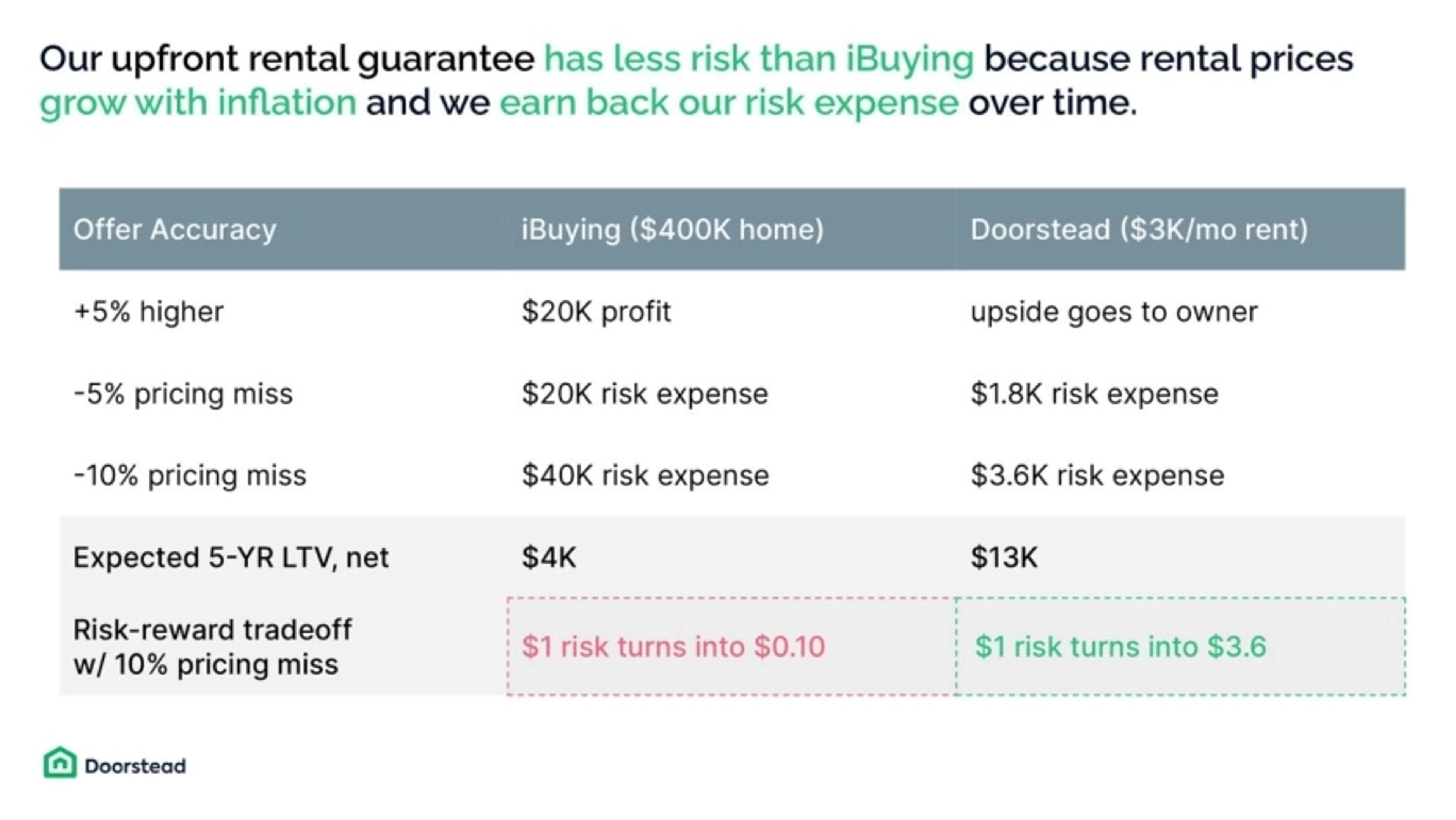 Doorstead Deck - Page #10 - Traction Slide