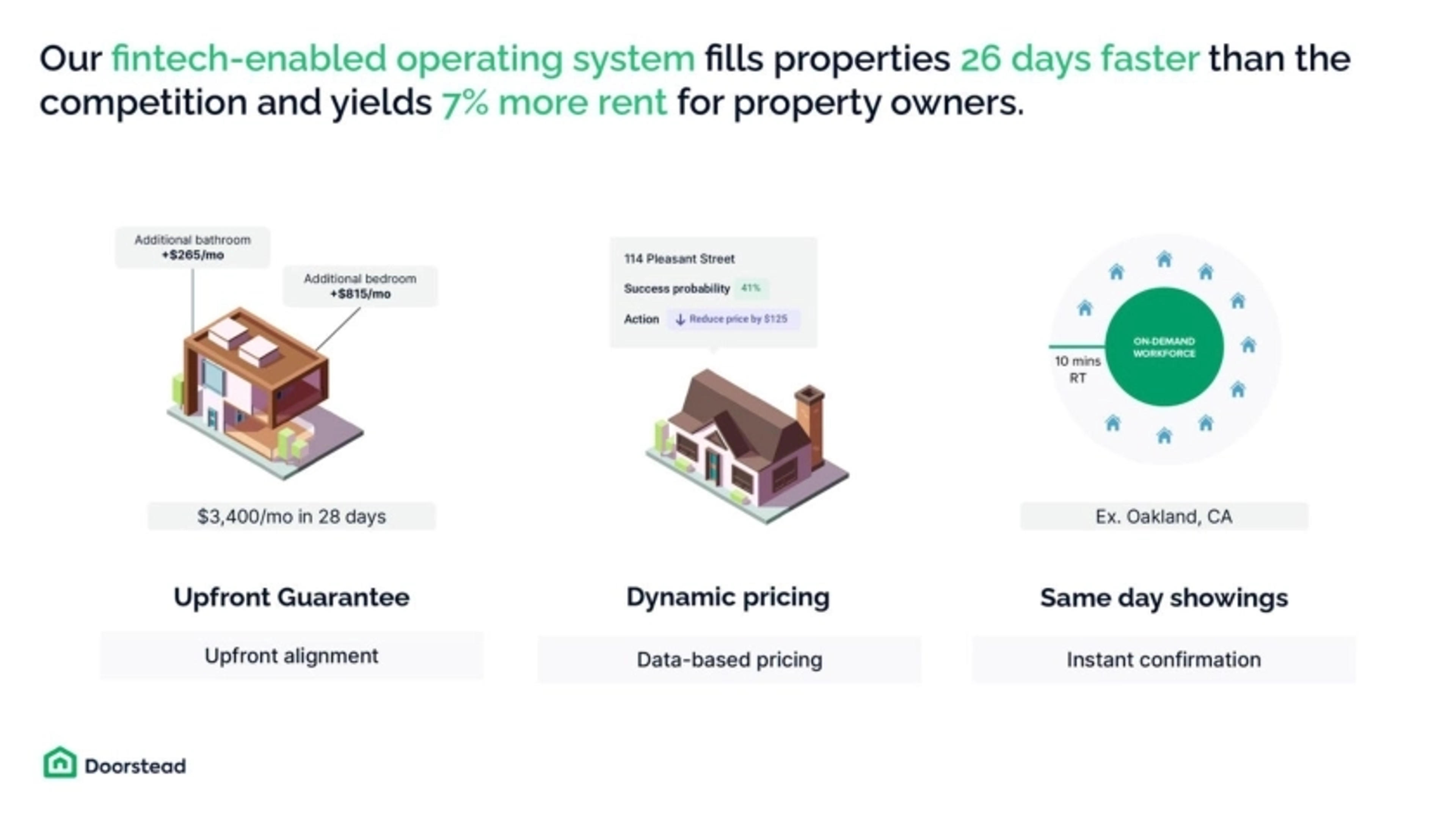 Doorstead Deck - Page #6 - Solution Slide
