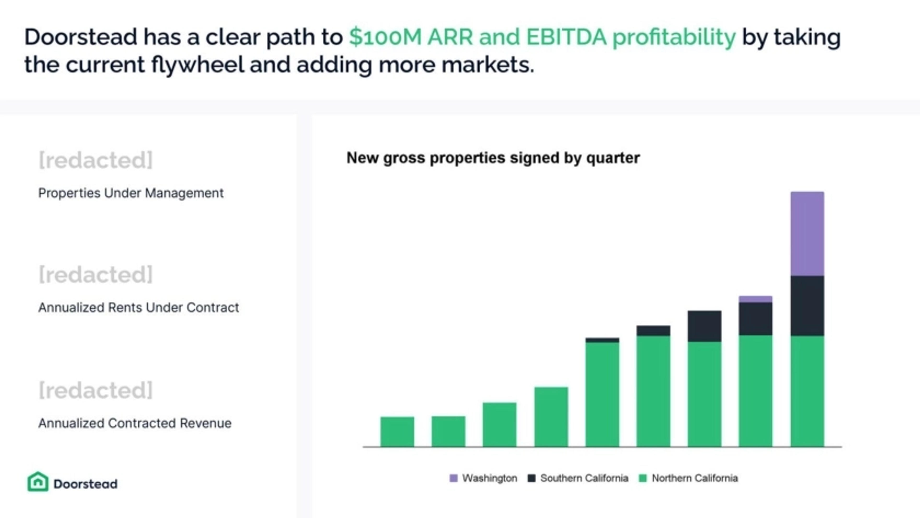 Doorstead Deck - Page #7 - Market Opportunity Slide
