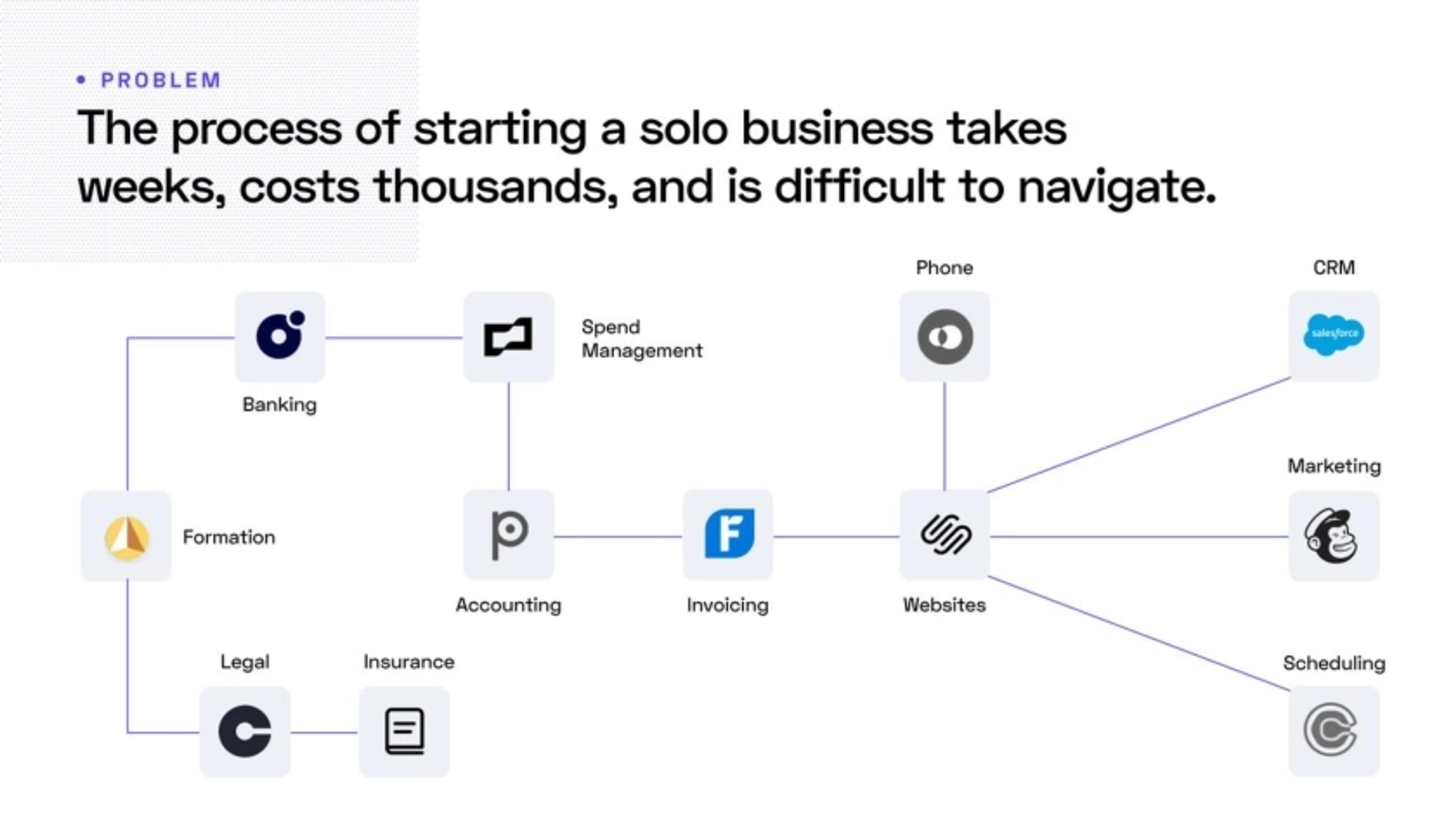 Durable Deck - Page #5 - Problem Slide
