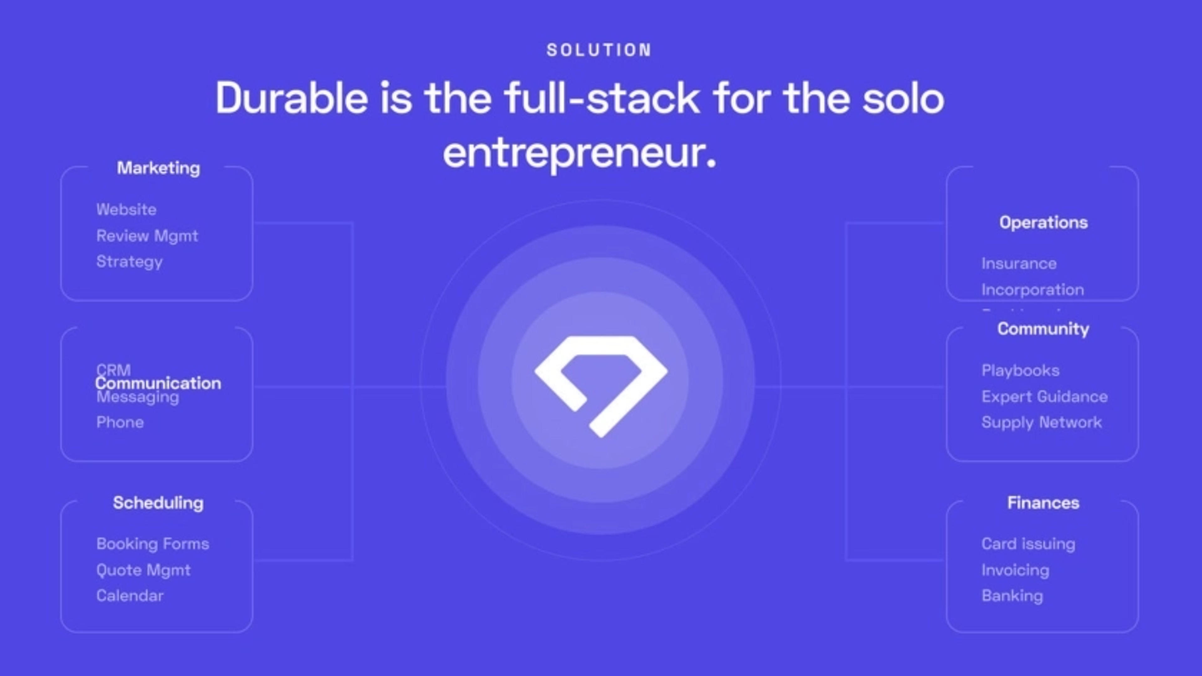 Durable Deck - Page #6 - Solution Slide