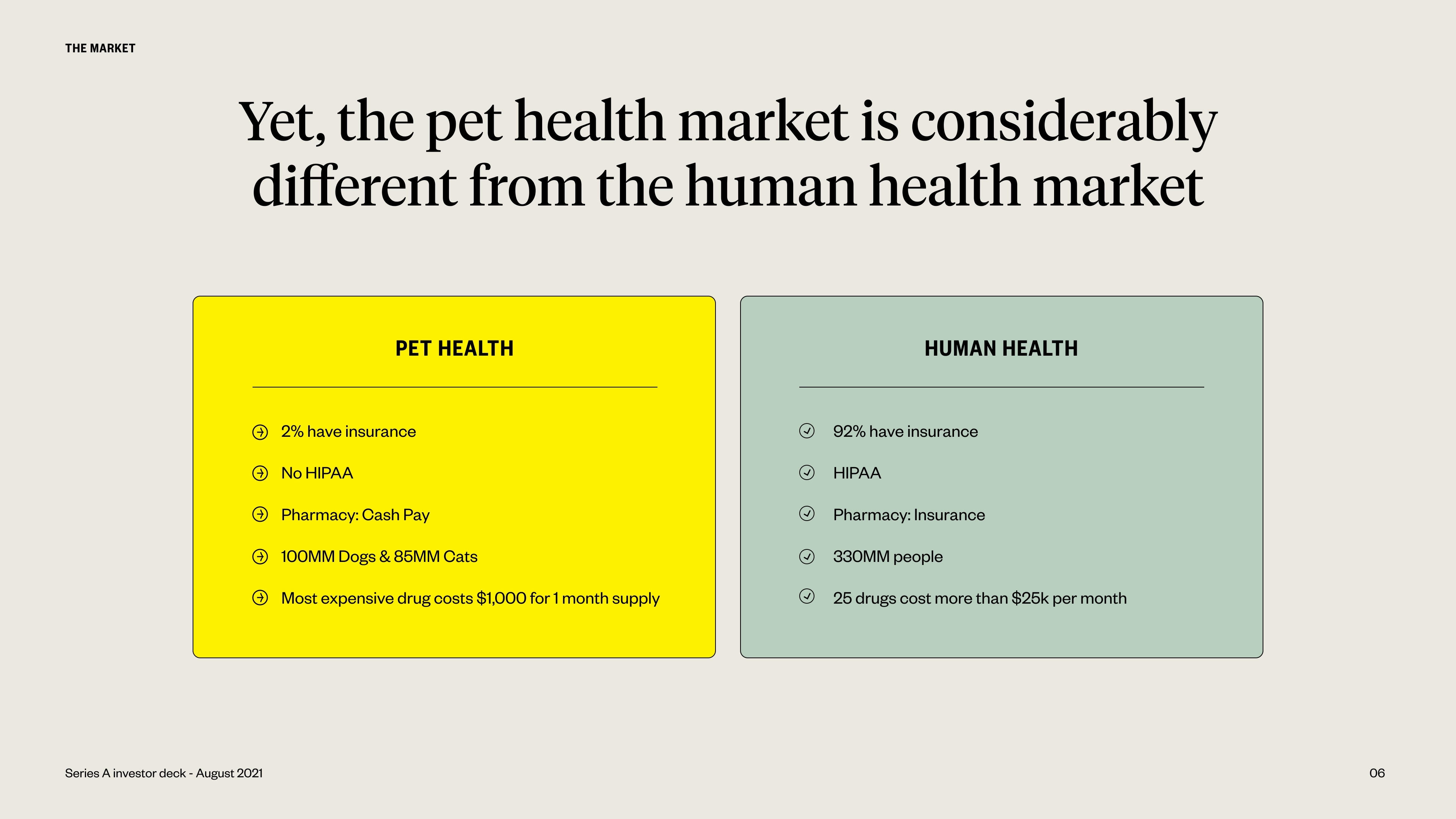 Dutch Deck - Page #6 - Problem Slide