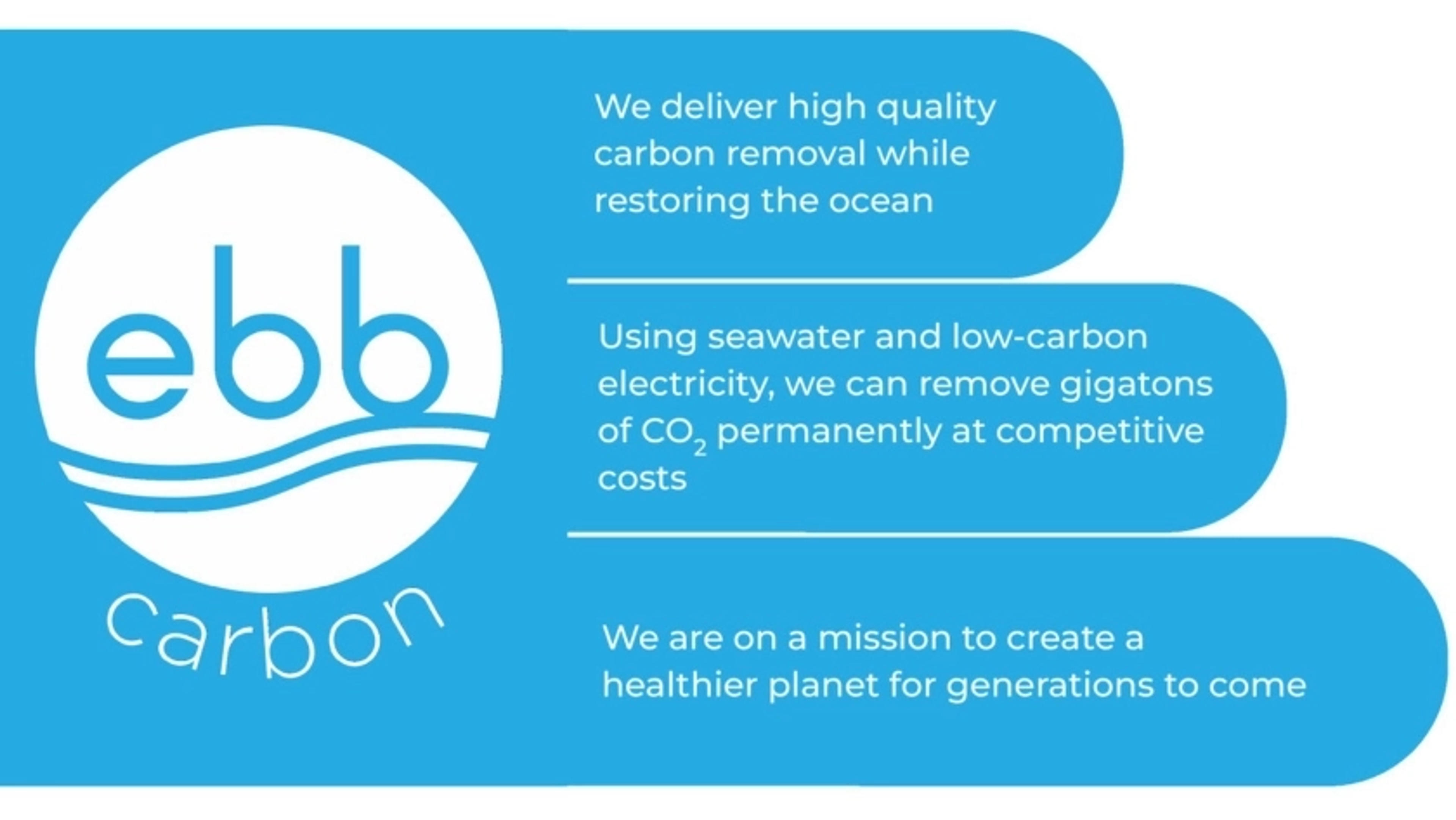 Ebbcarbon Deck - Page #5 - Solution Slide