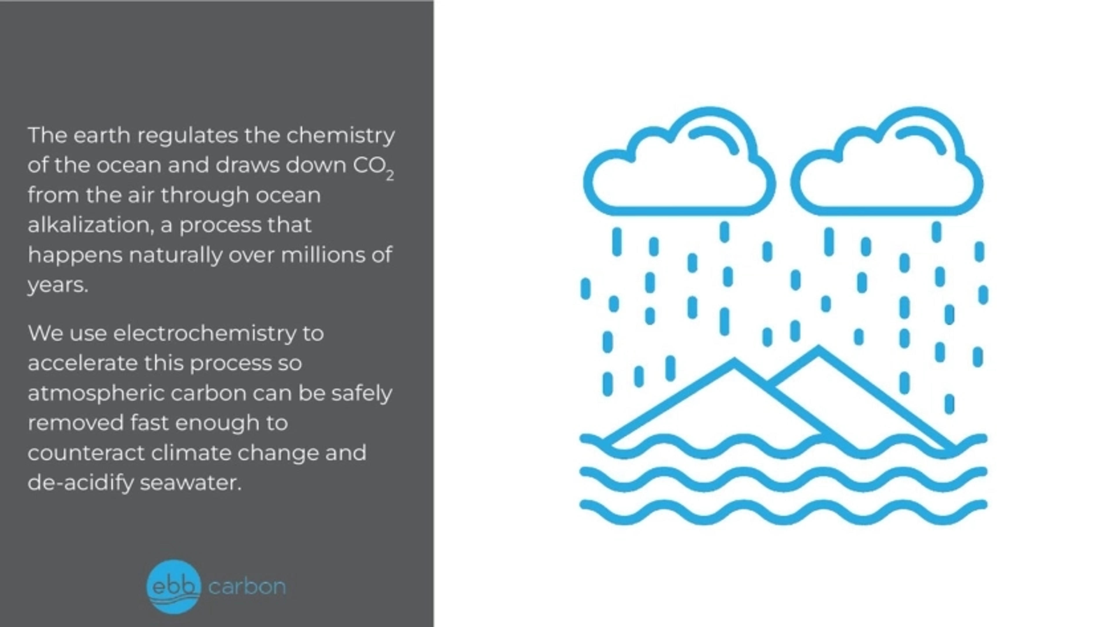 Ebbcarbon Deck - Page #6 - Solution Slide