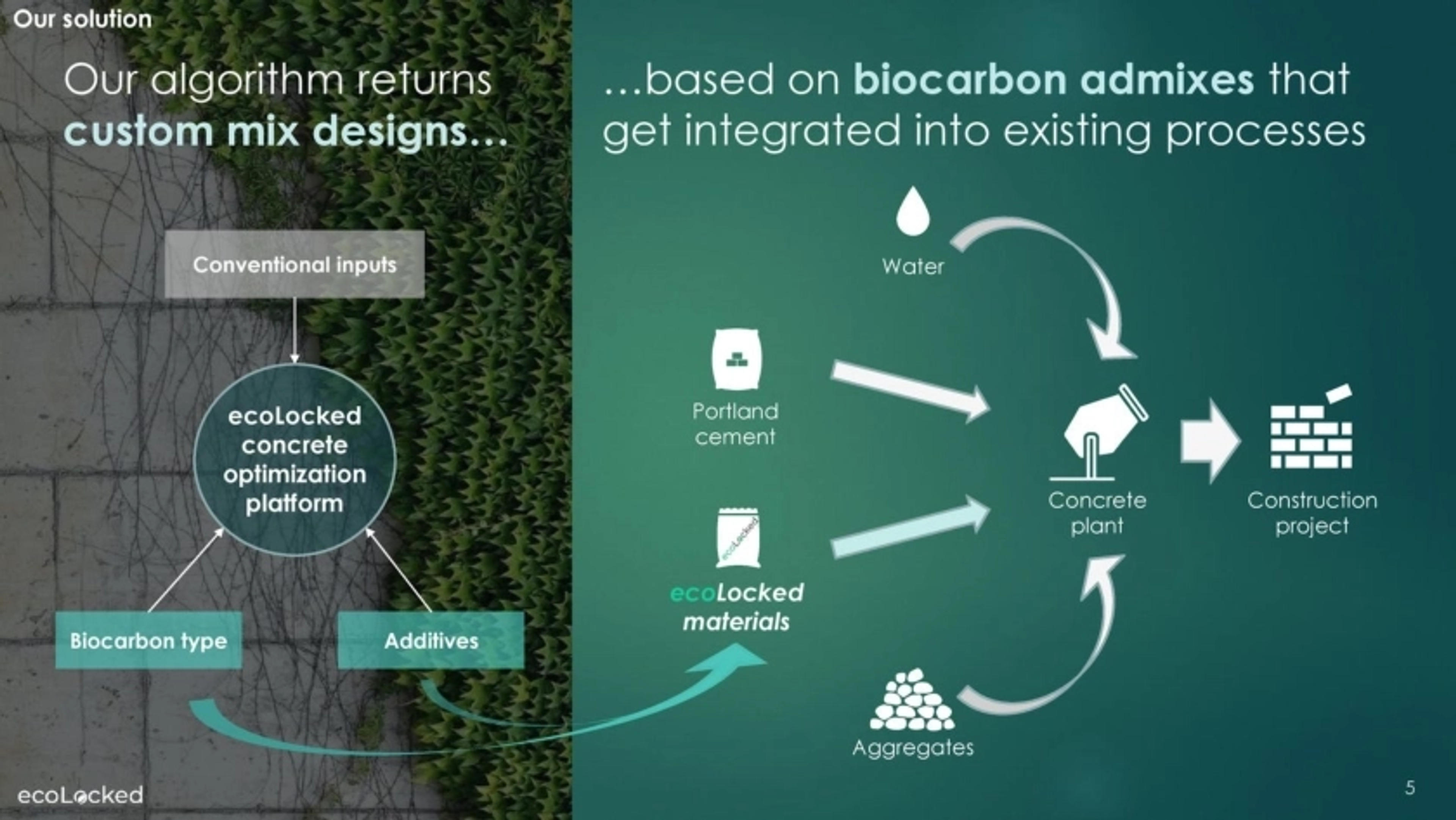 ecoLocked Deck - Page #5 - Solution Slide