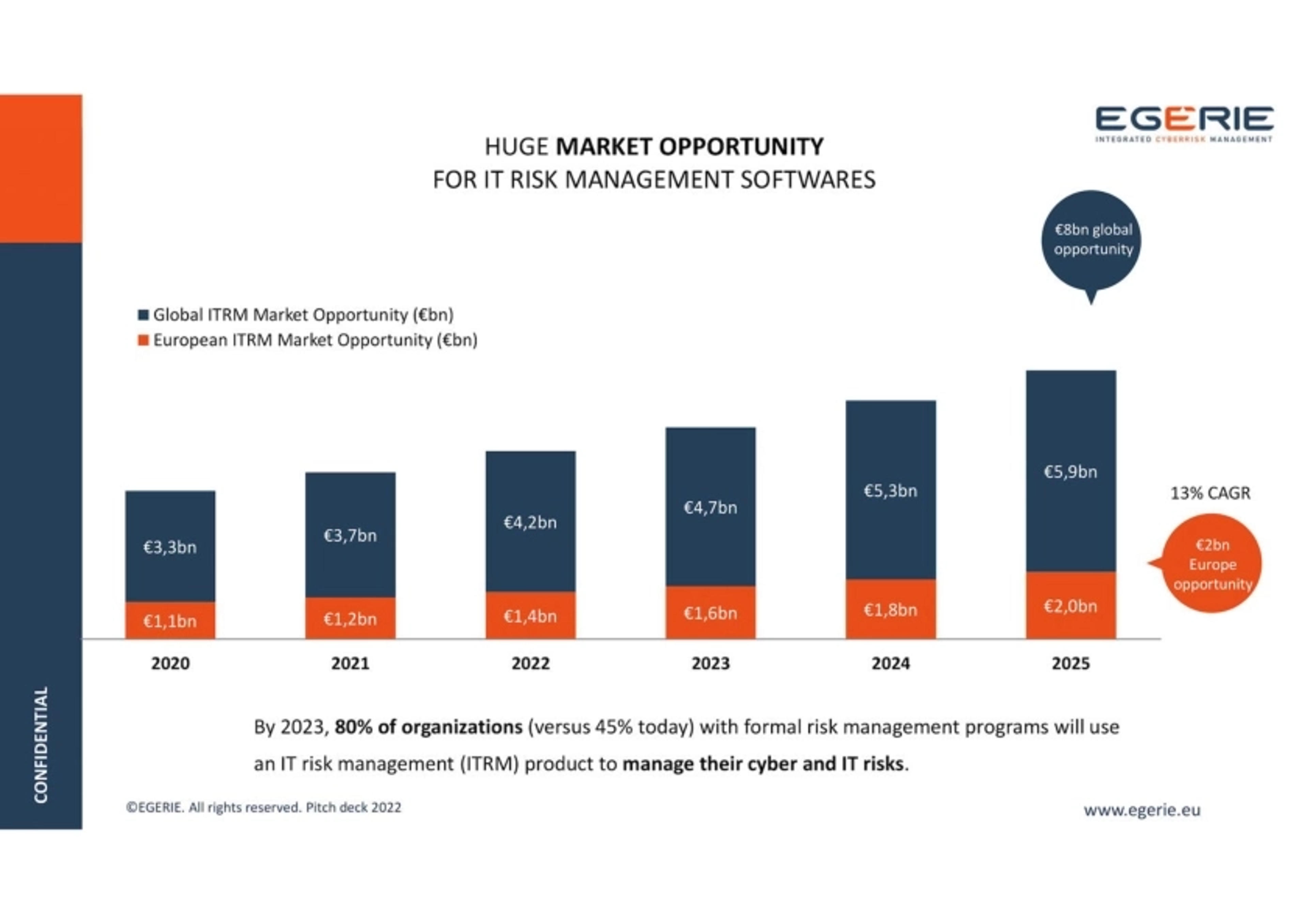 Egerie Deck - Page #4 - Market Opportunity Slide