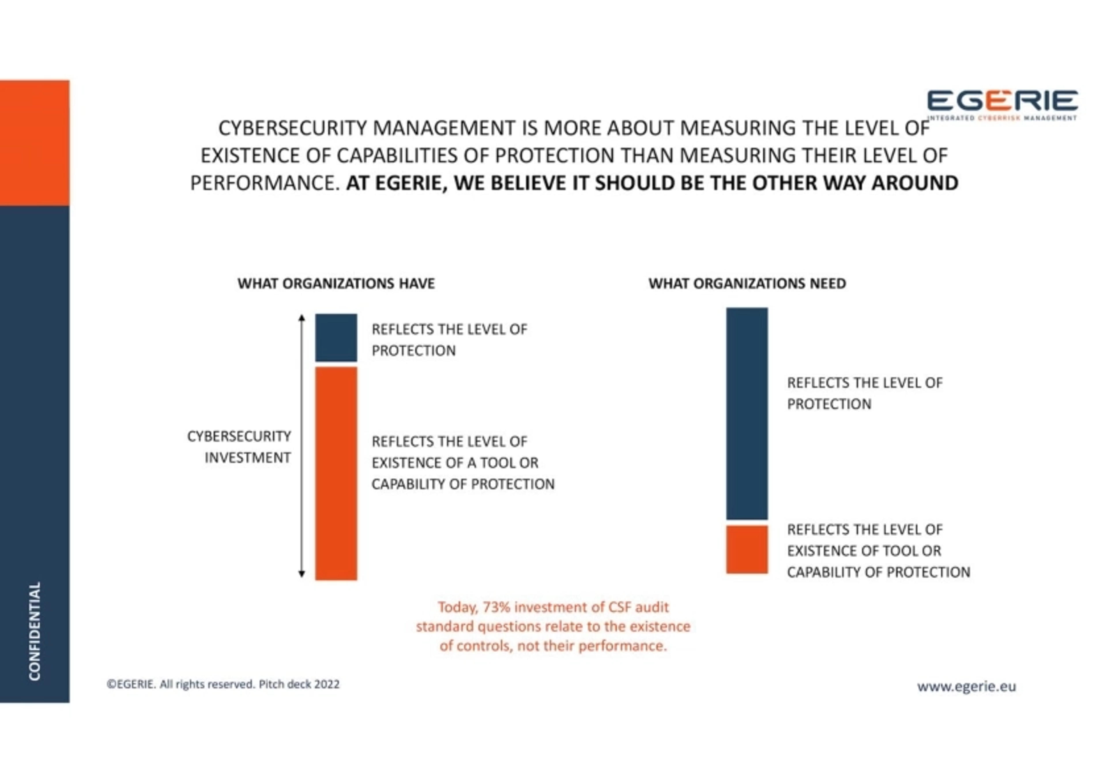 Egerie Deck - Page #5 - Problem Slide