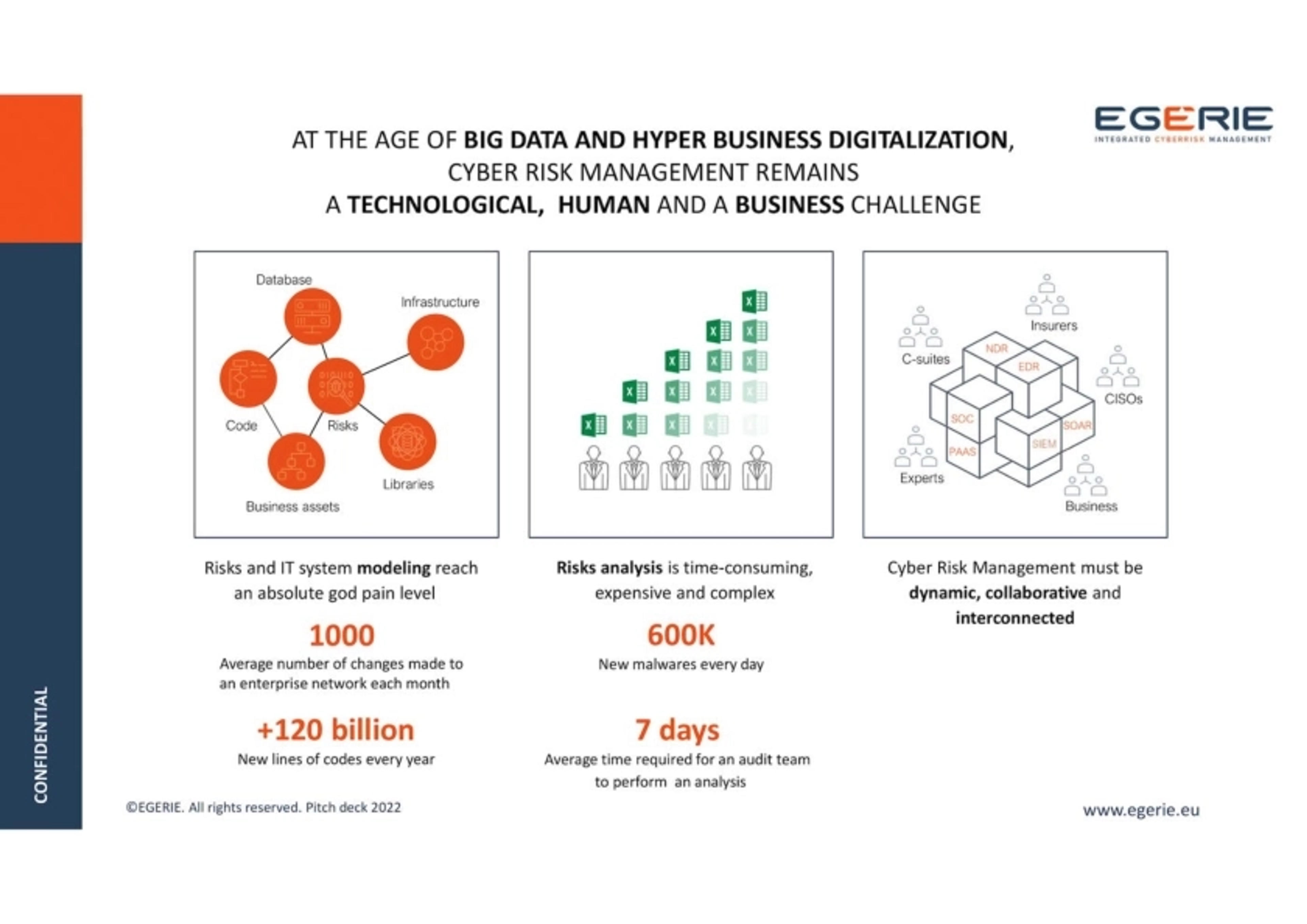 Egerie Deck - Page #6 - Problem Slide