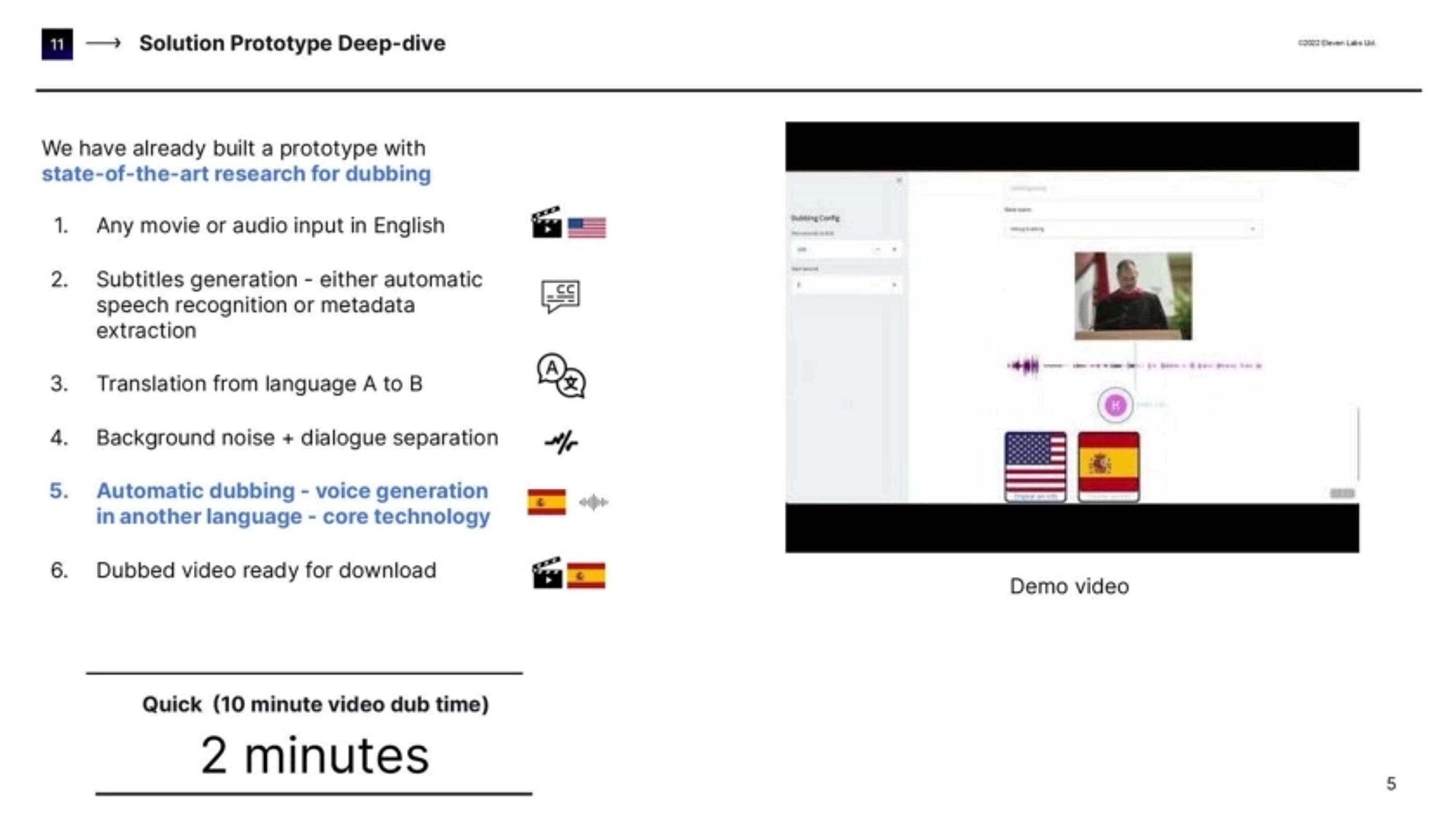 ElevenLabs Deck - Page #5 - Solution Slide
