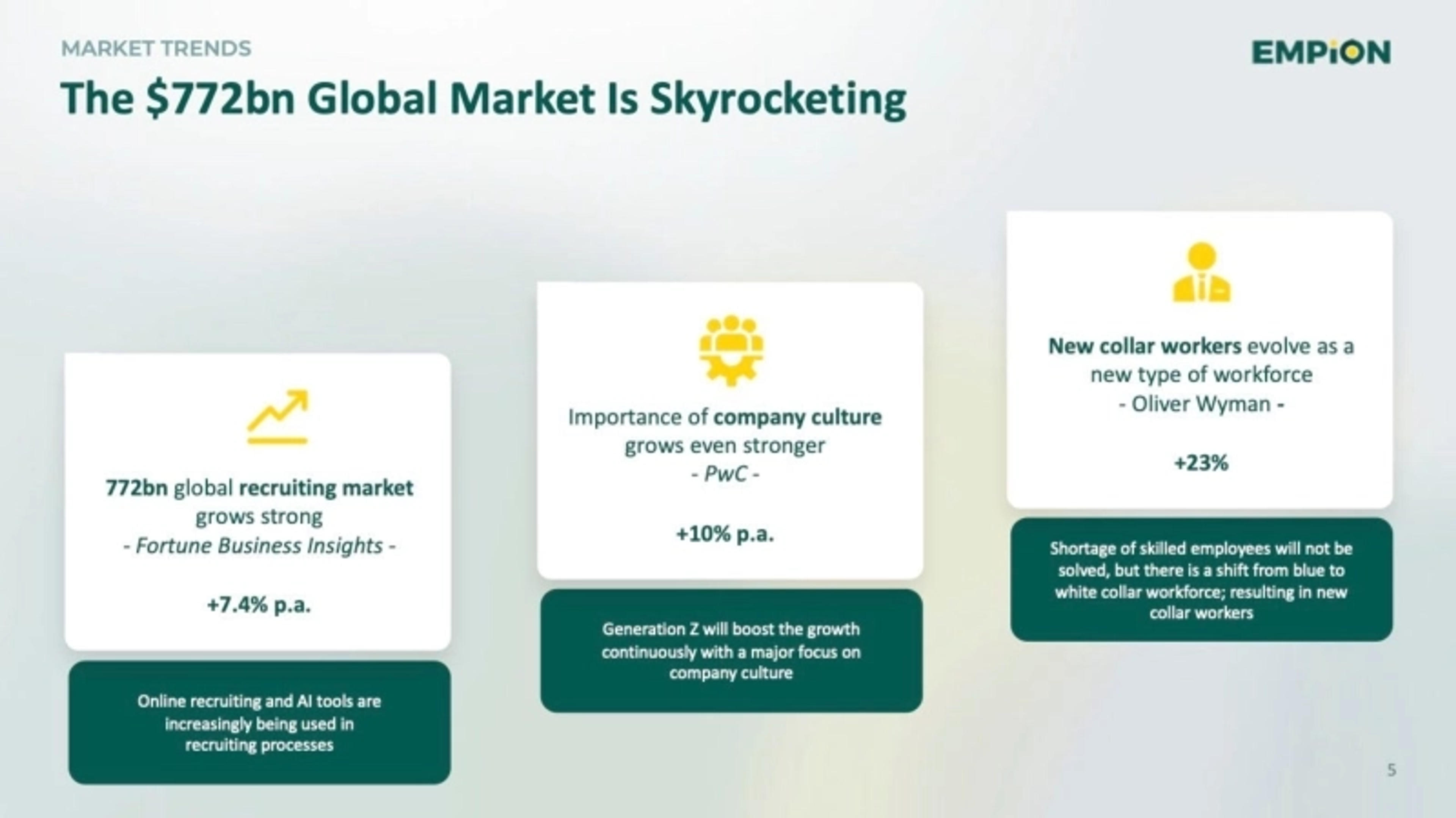EMPION Deck - Page #5 - Market Opportunity Slide