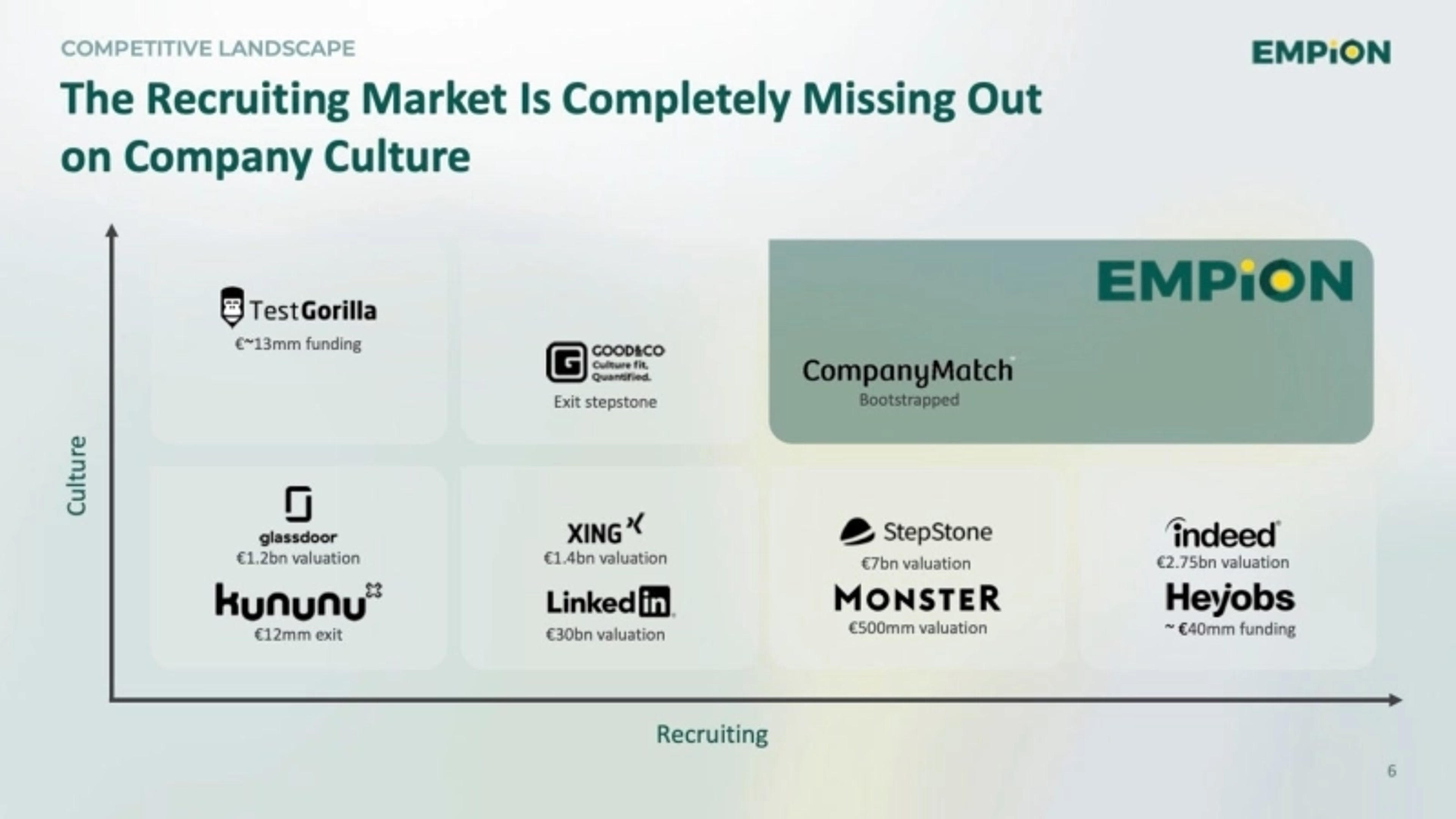 EMPION Deck - Page #6 - Competition Slide