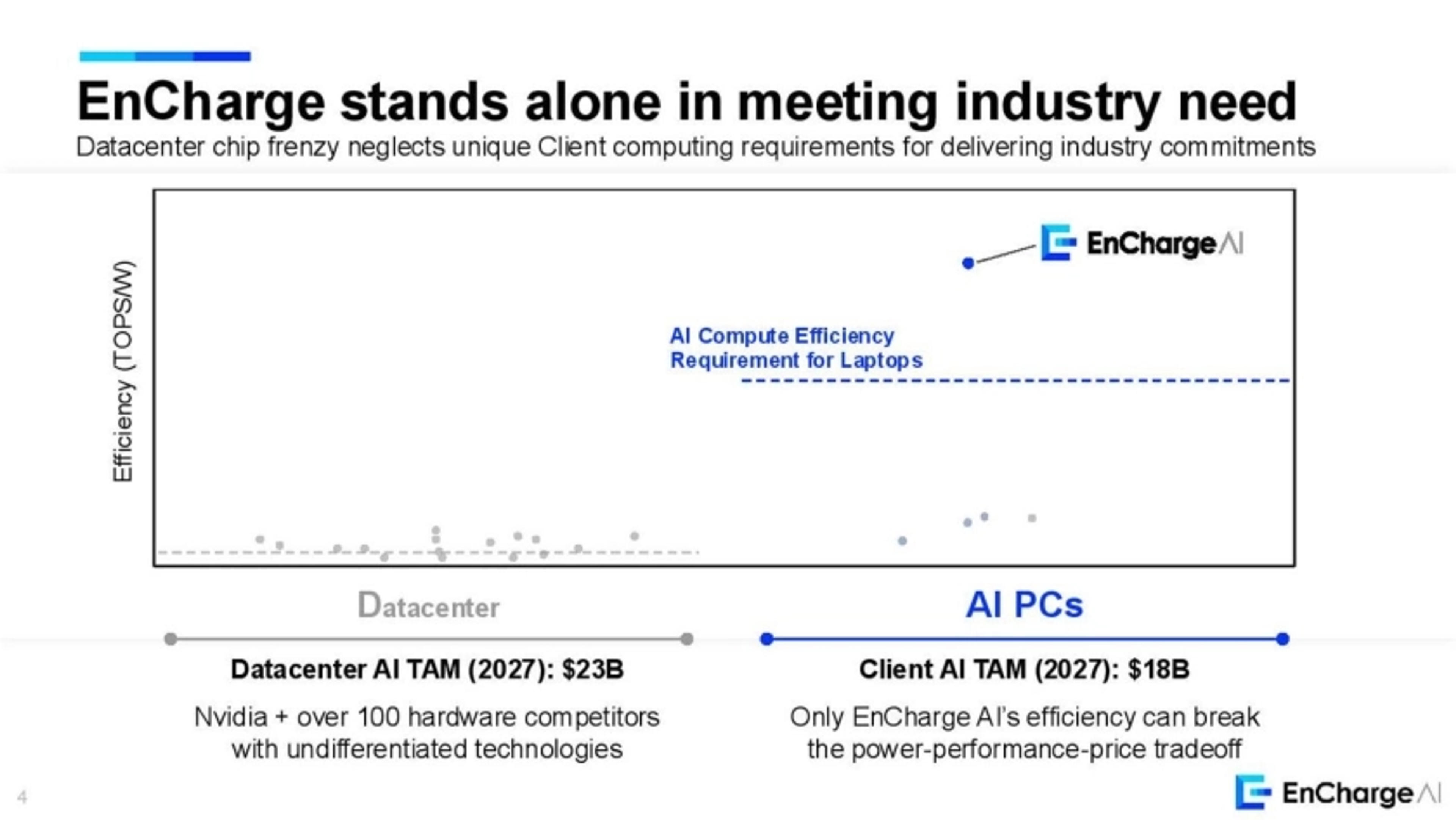EnCharge AI Deck - Page #4 - Problem Slide