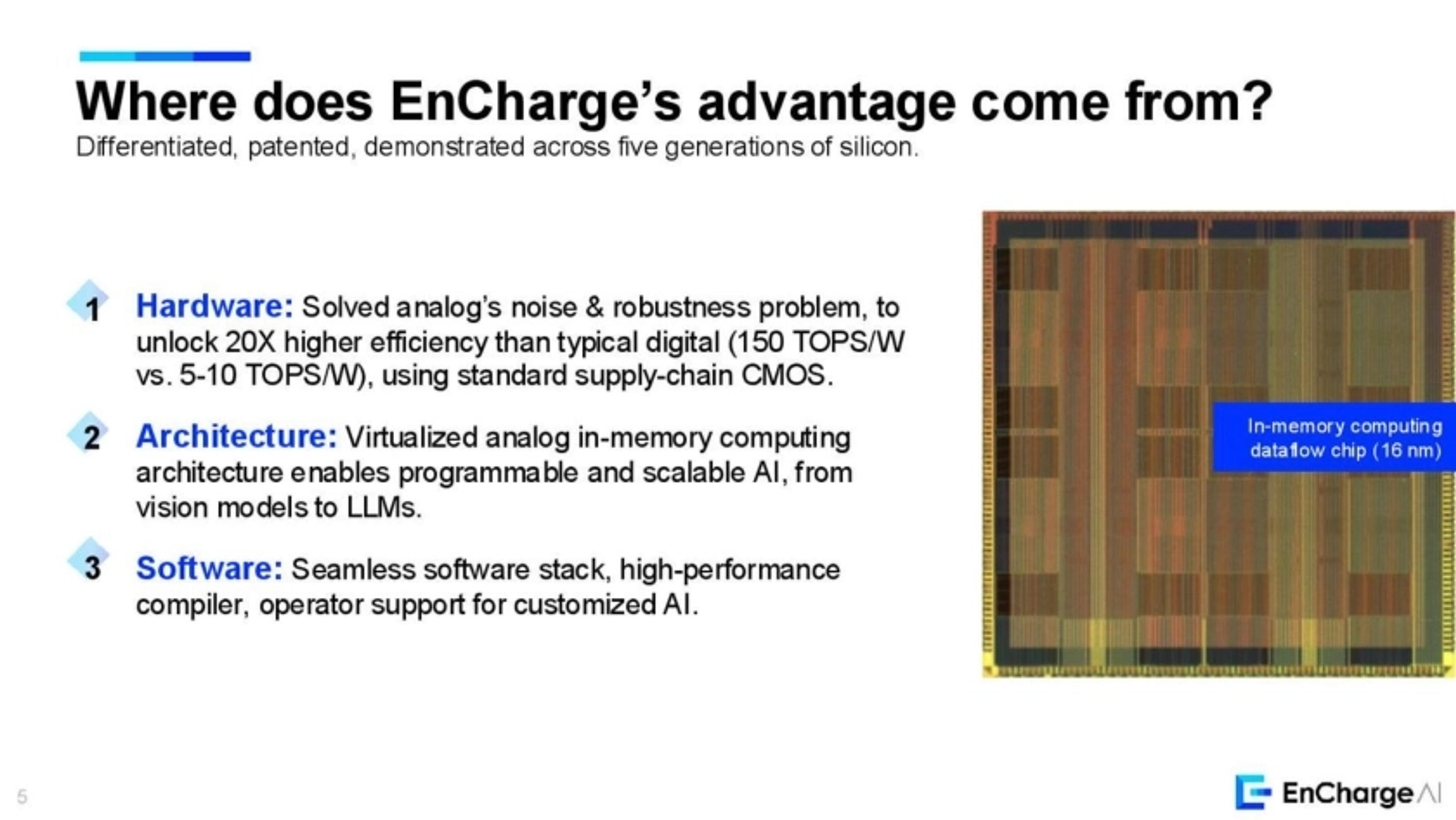 EnCharge AI Deck - Page #5 - Solution Slide