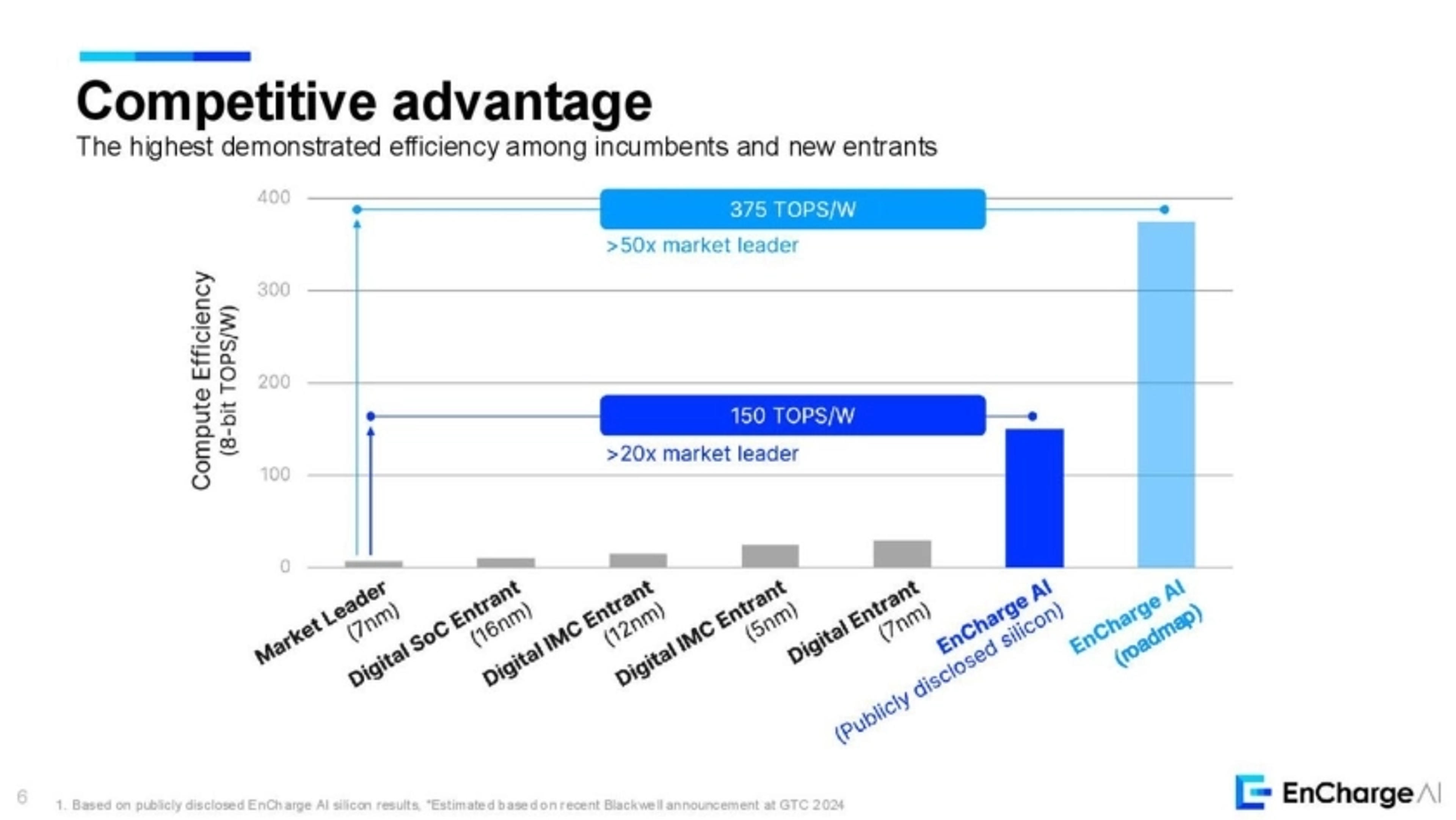 EnCharge AI Deck - Page #6 - Solution Slide