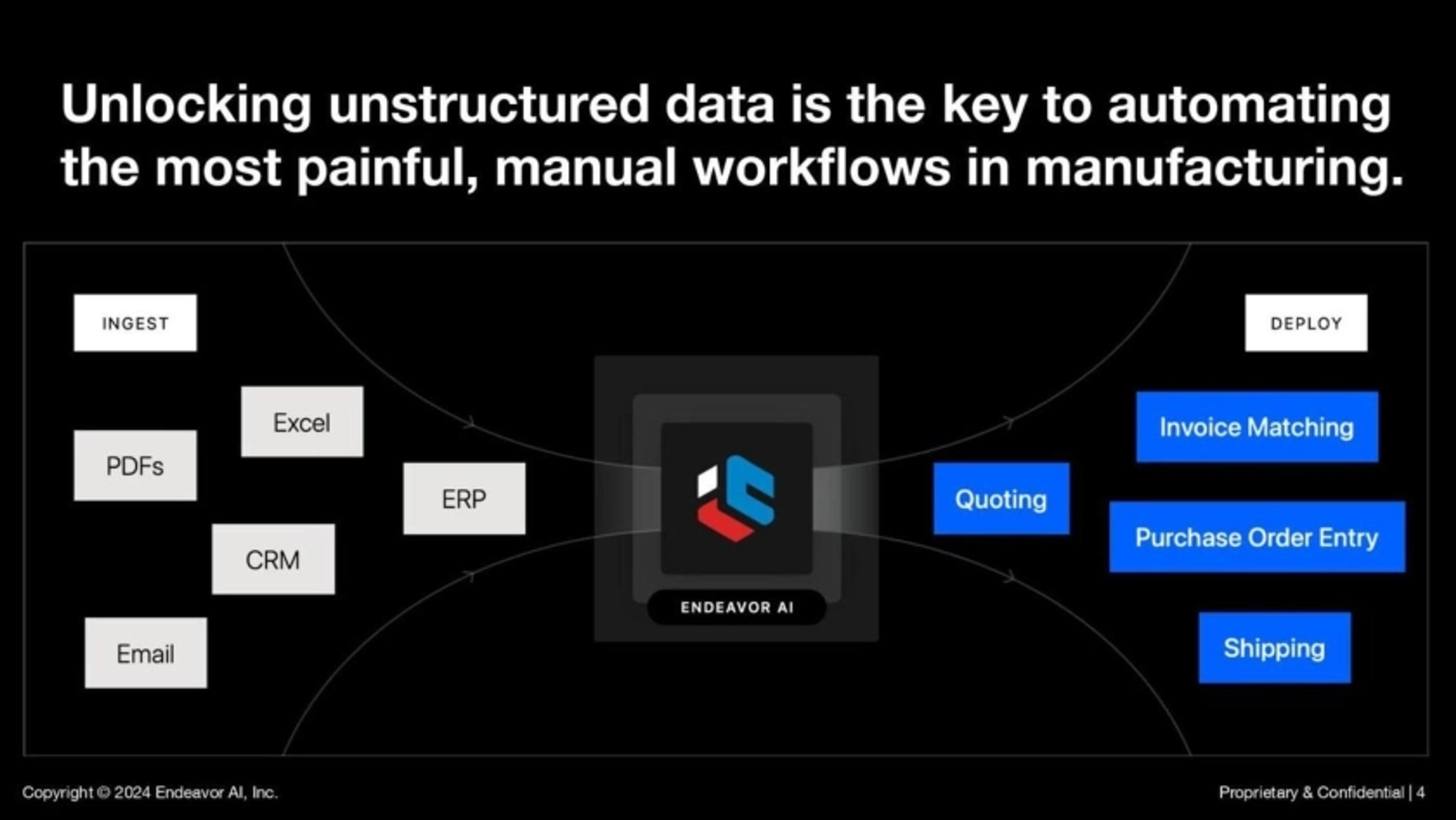 Endeavor Deck - Page #4 - Problem Slide