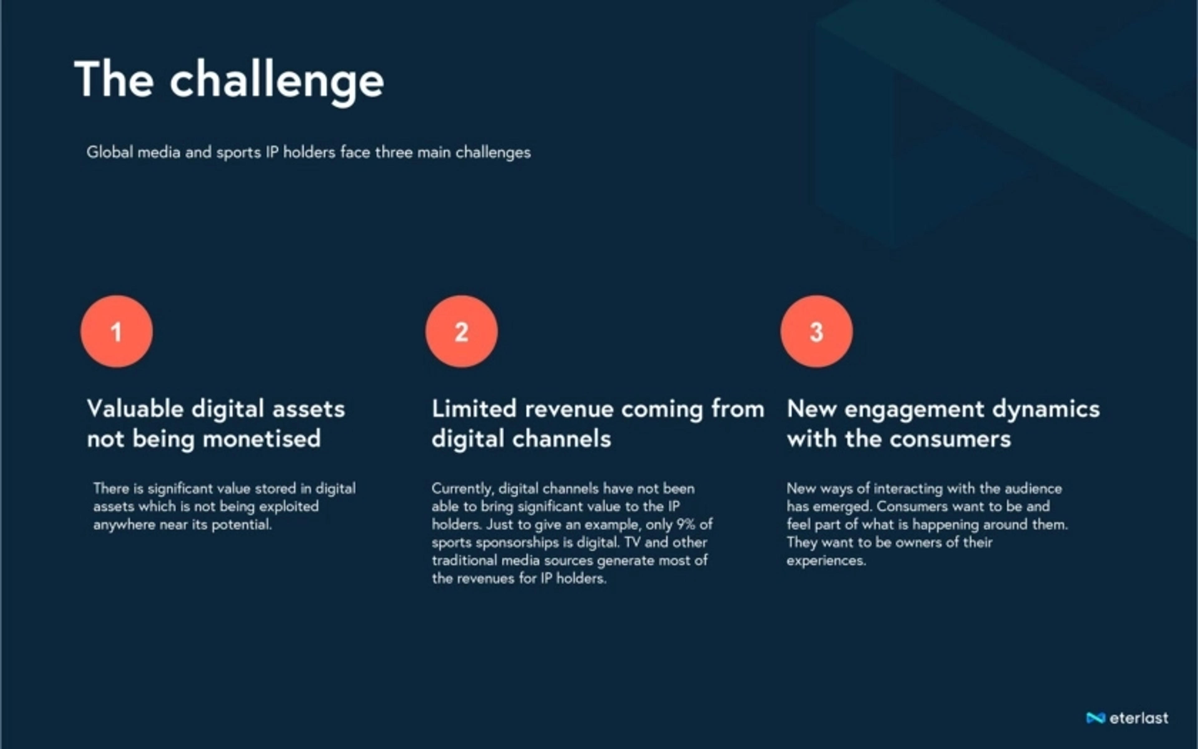 eterlast Deck - Page #5 - Problem Slide