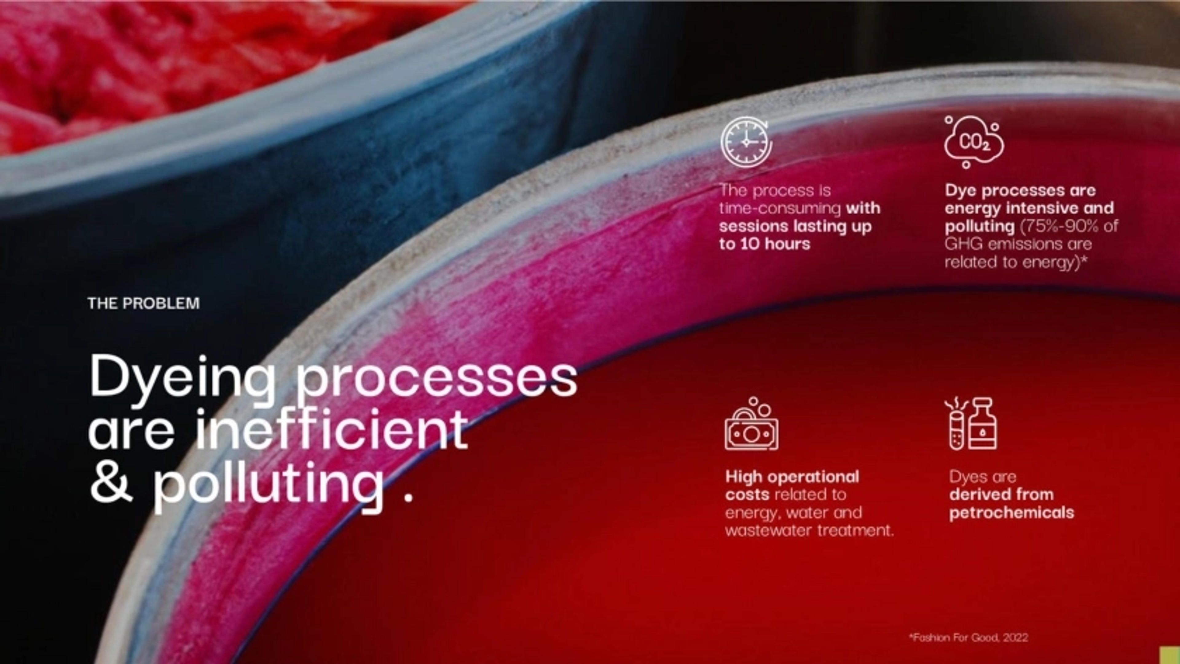 Everdye Deck - Page #3 - Problem Slide