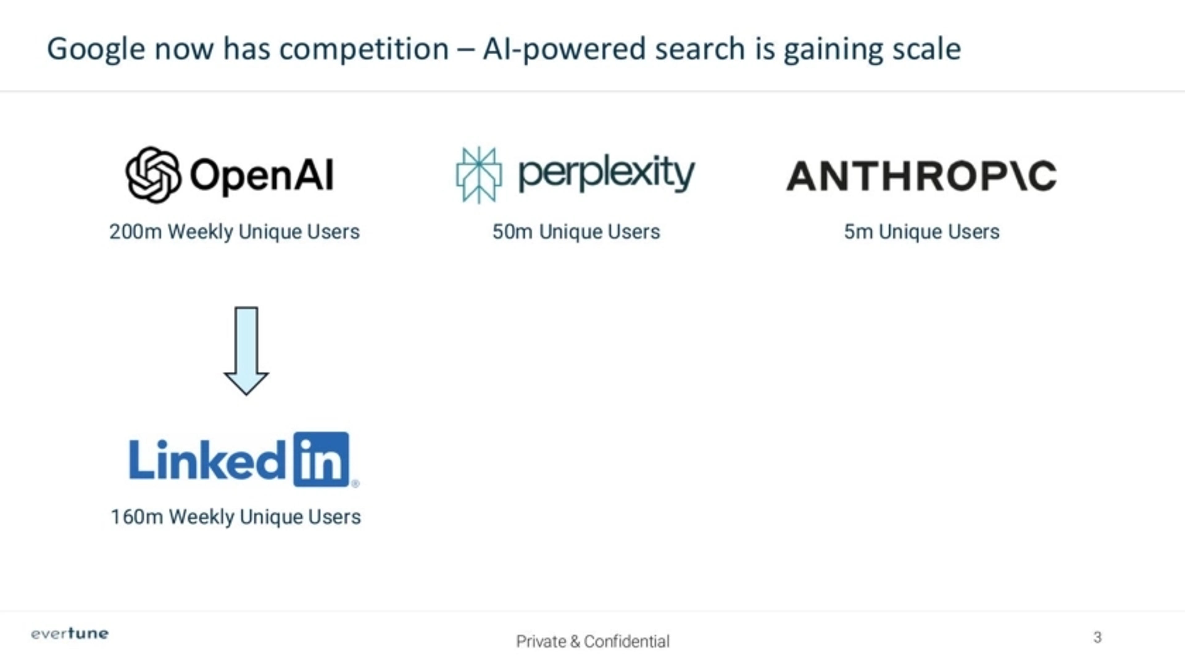 EverTune Deck - Page #3 - Problem Slide