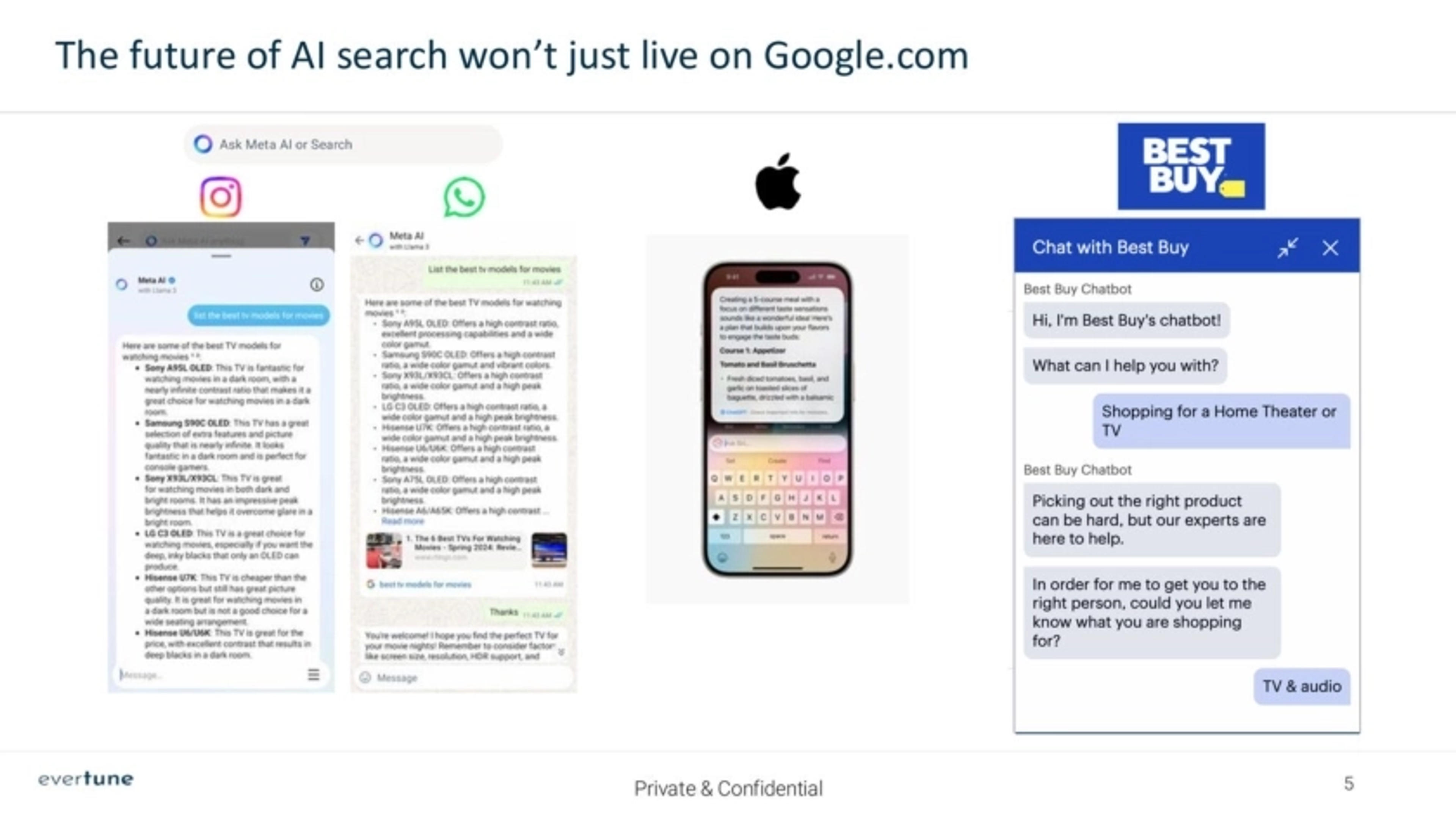 EverTune Deck - Page #5 - Problem Slide