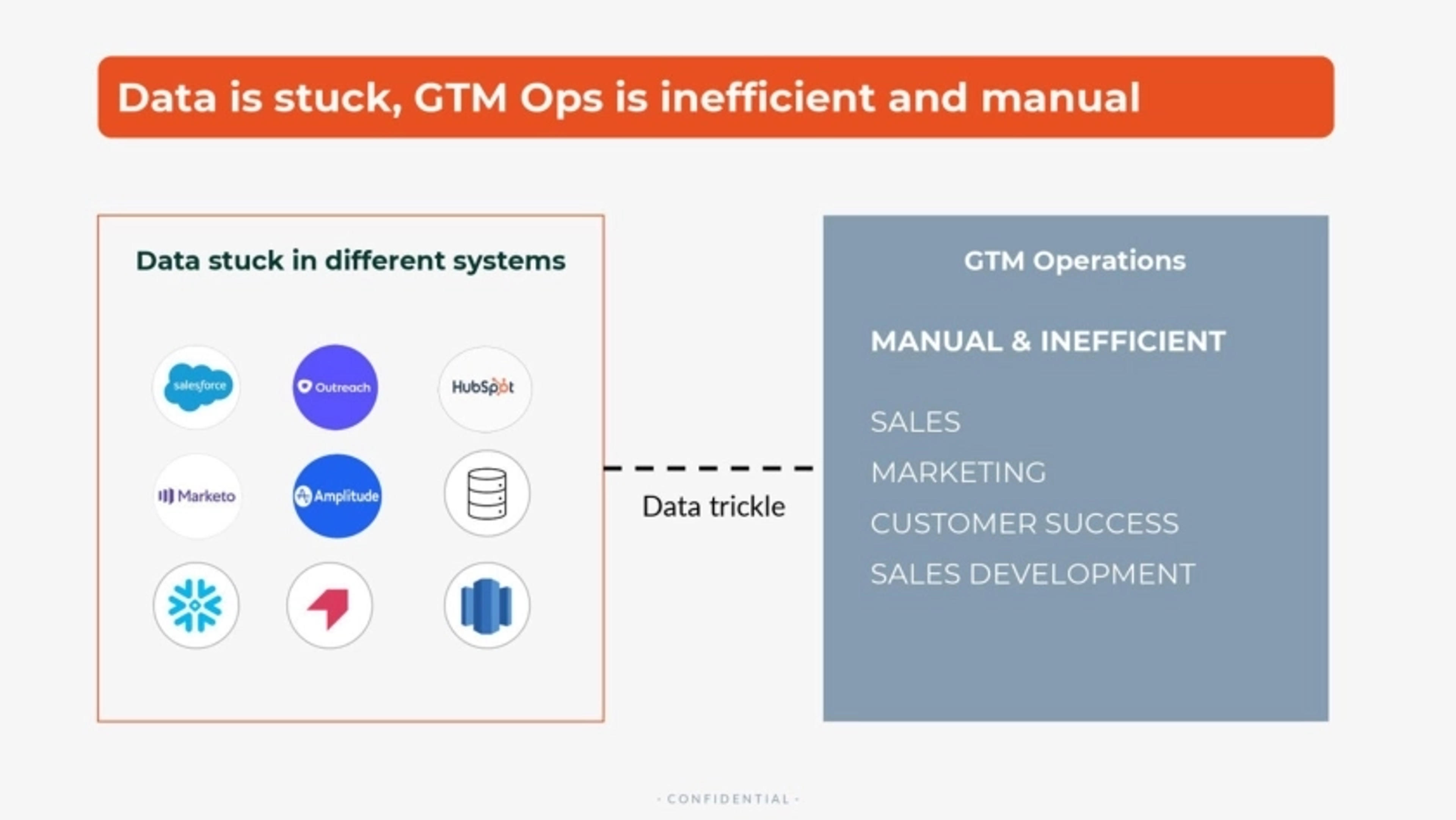 FALKON Deck - Page #4 - Problem Slide