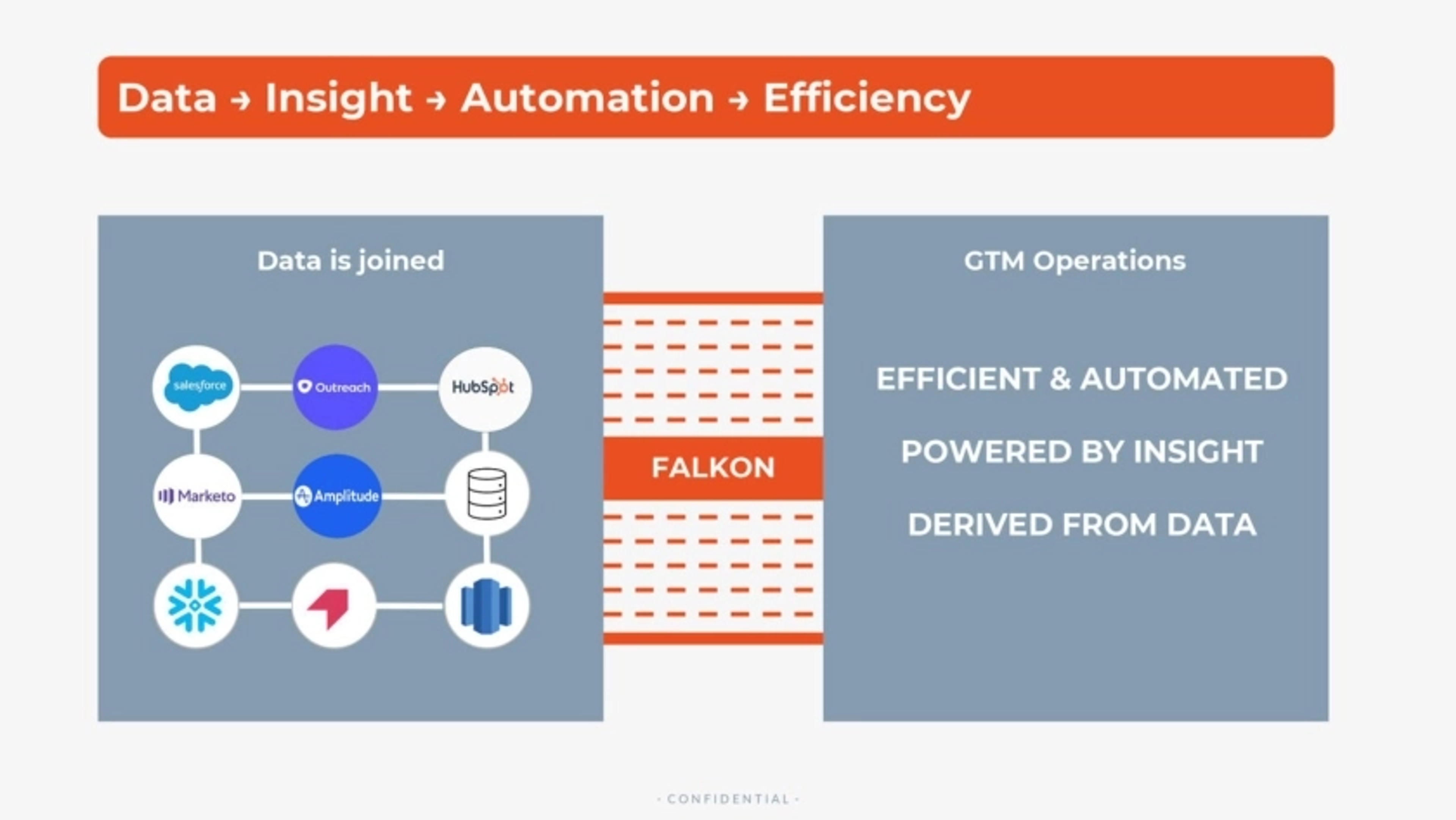 FALKON Deck - Page #5 - Solution Slide