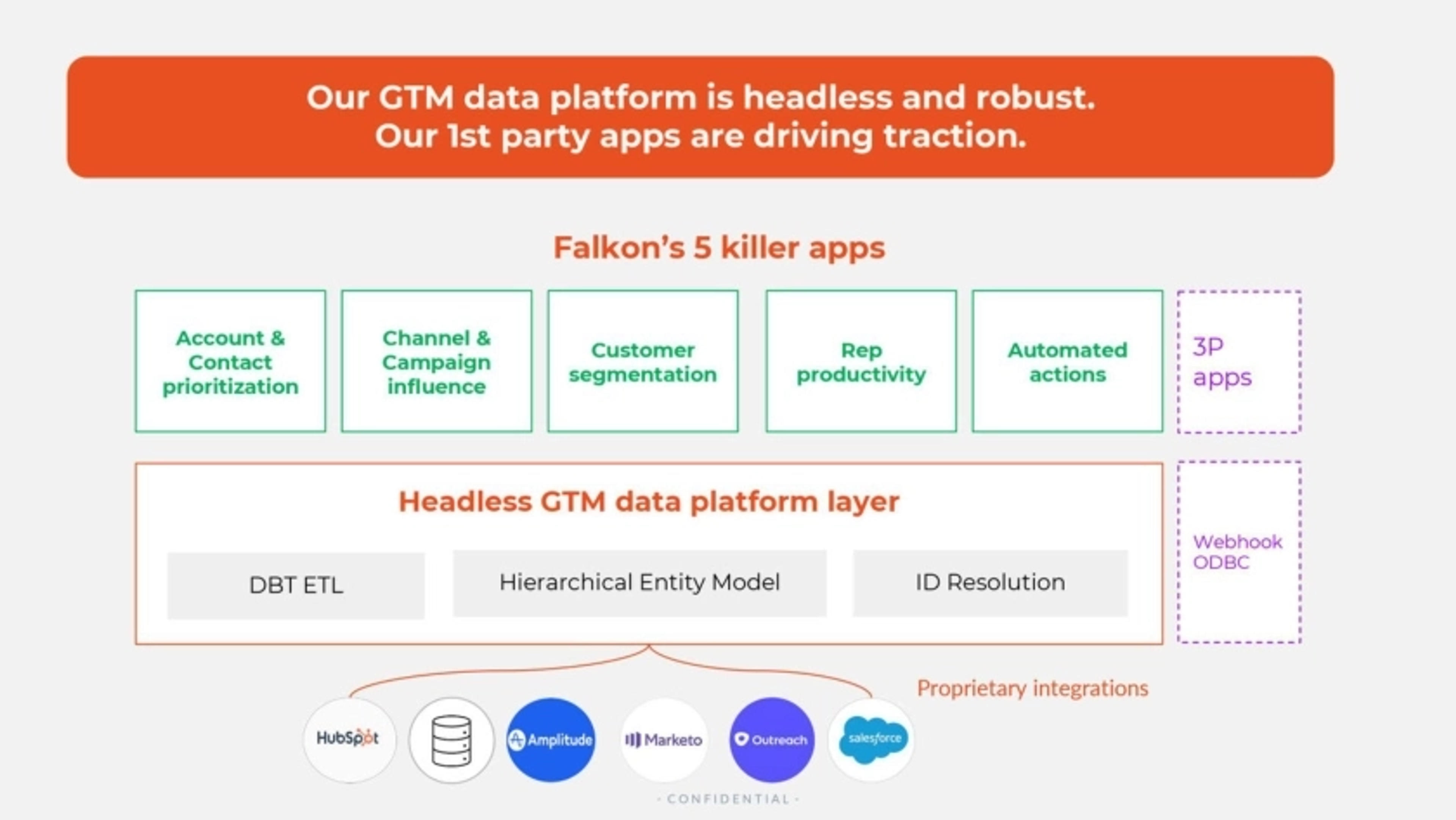 FALKON Deck - Page #6 - Product Slide