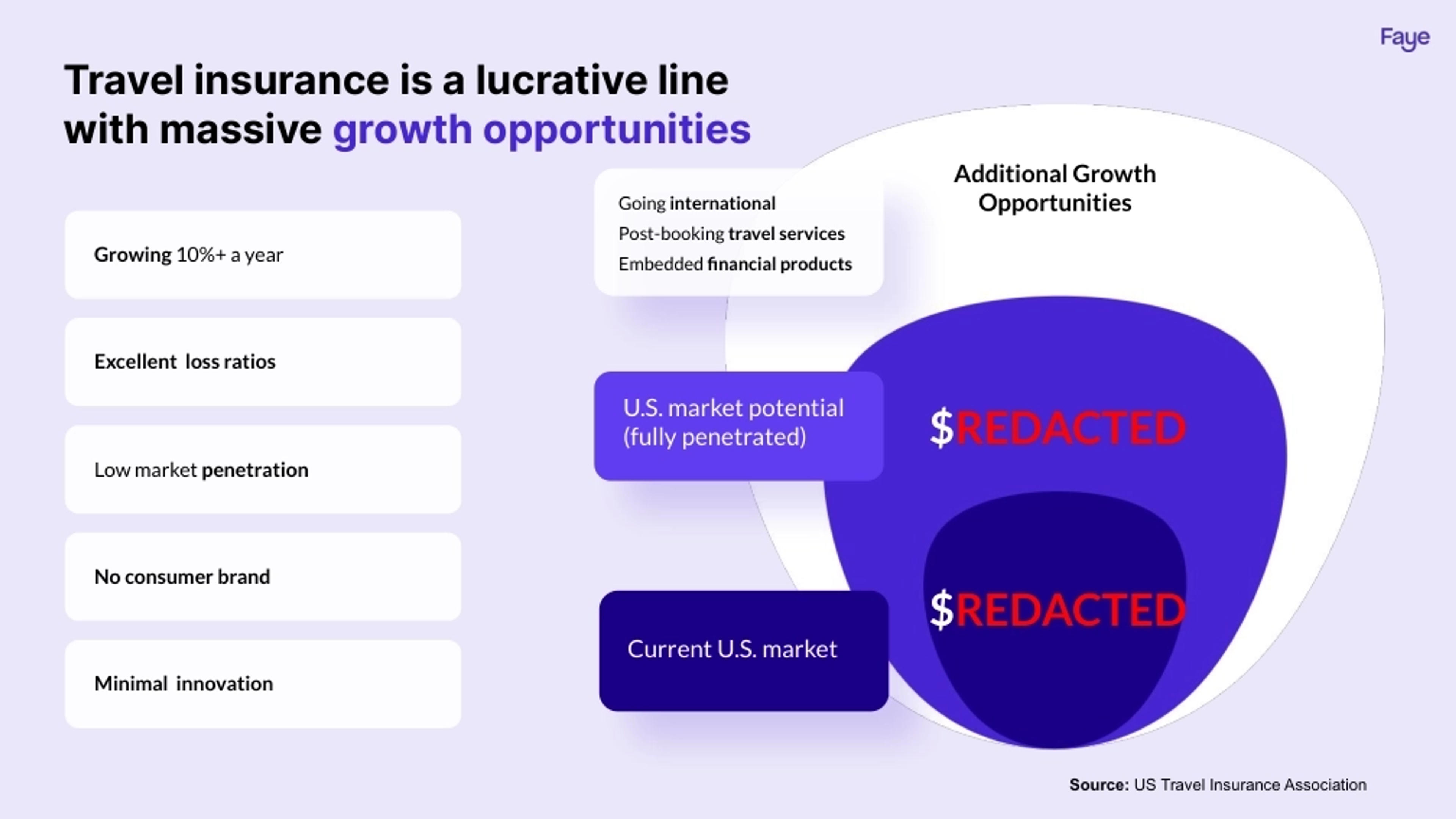 Faye Deck - Page #5 - Market Opportunity Slide