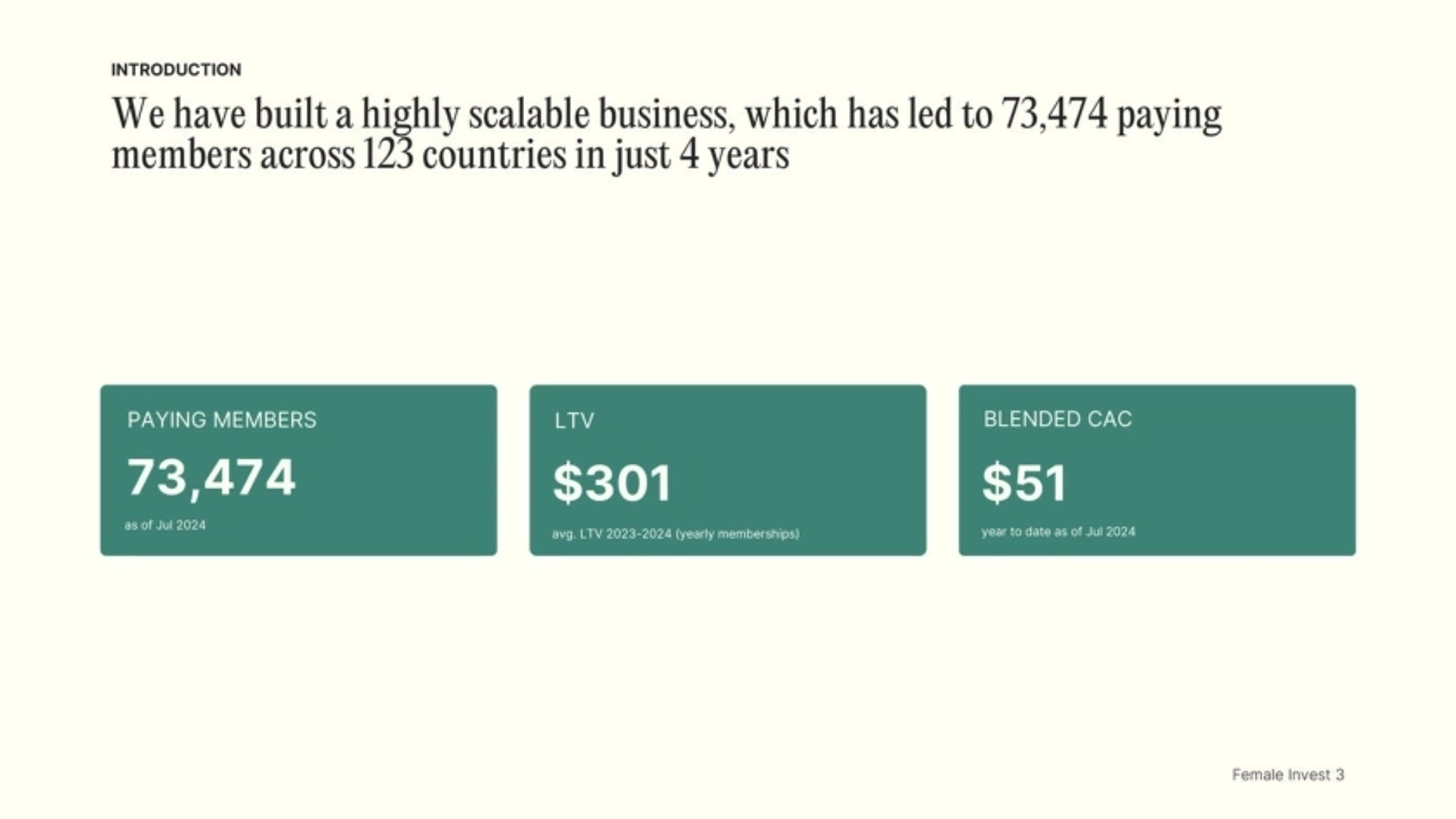 FemaleInvest Deck - Page #3 - Traction Slide
