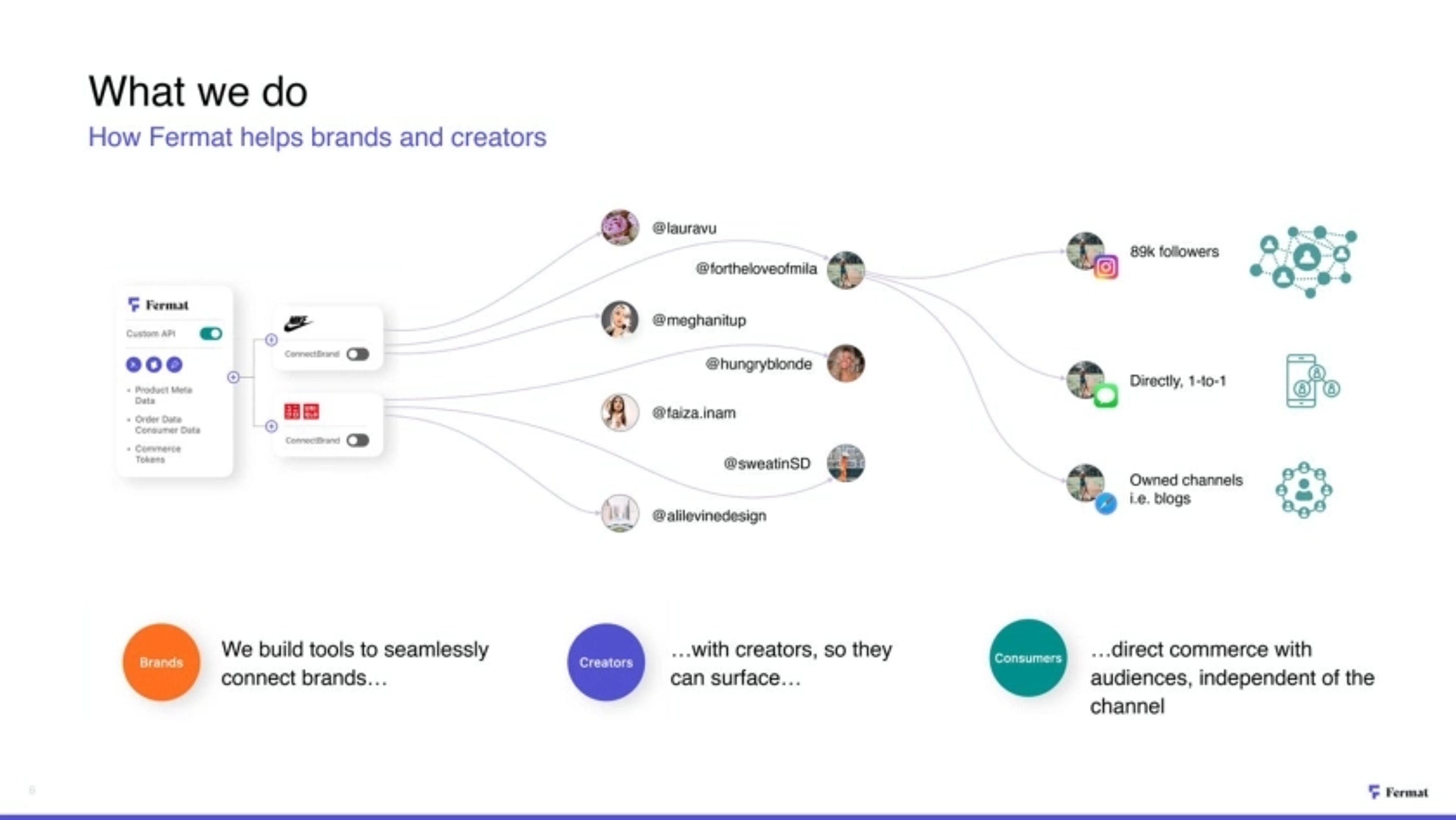 Fermat Deck - Page #6 - Solution Slide