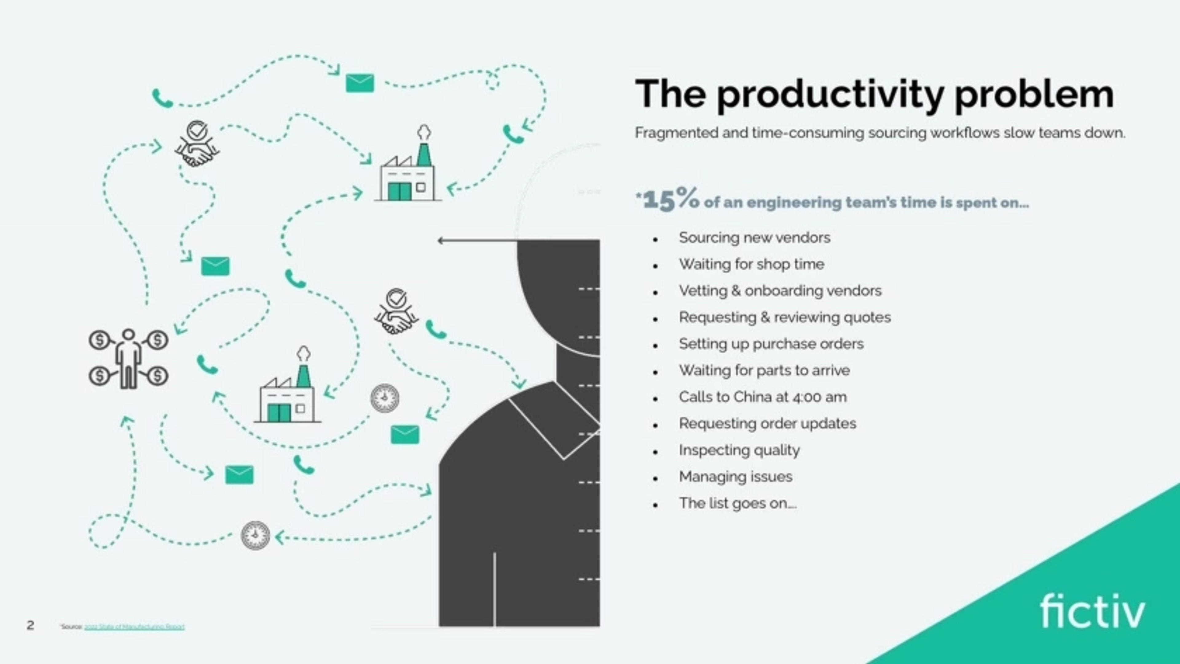 Fictiv Deck - Page #3 - Problem Slide