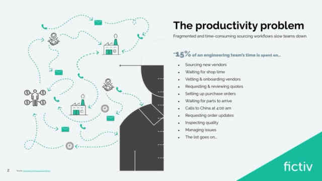 Fictiv Deck - Page #3 - Problem Slide