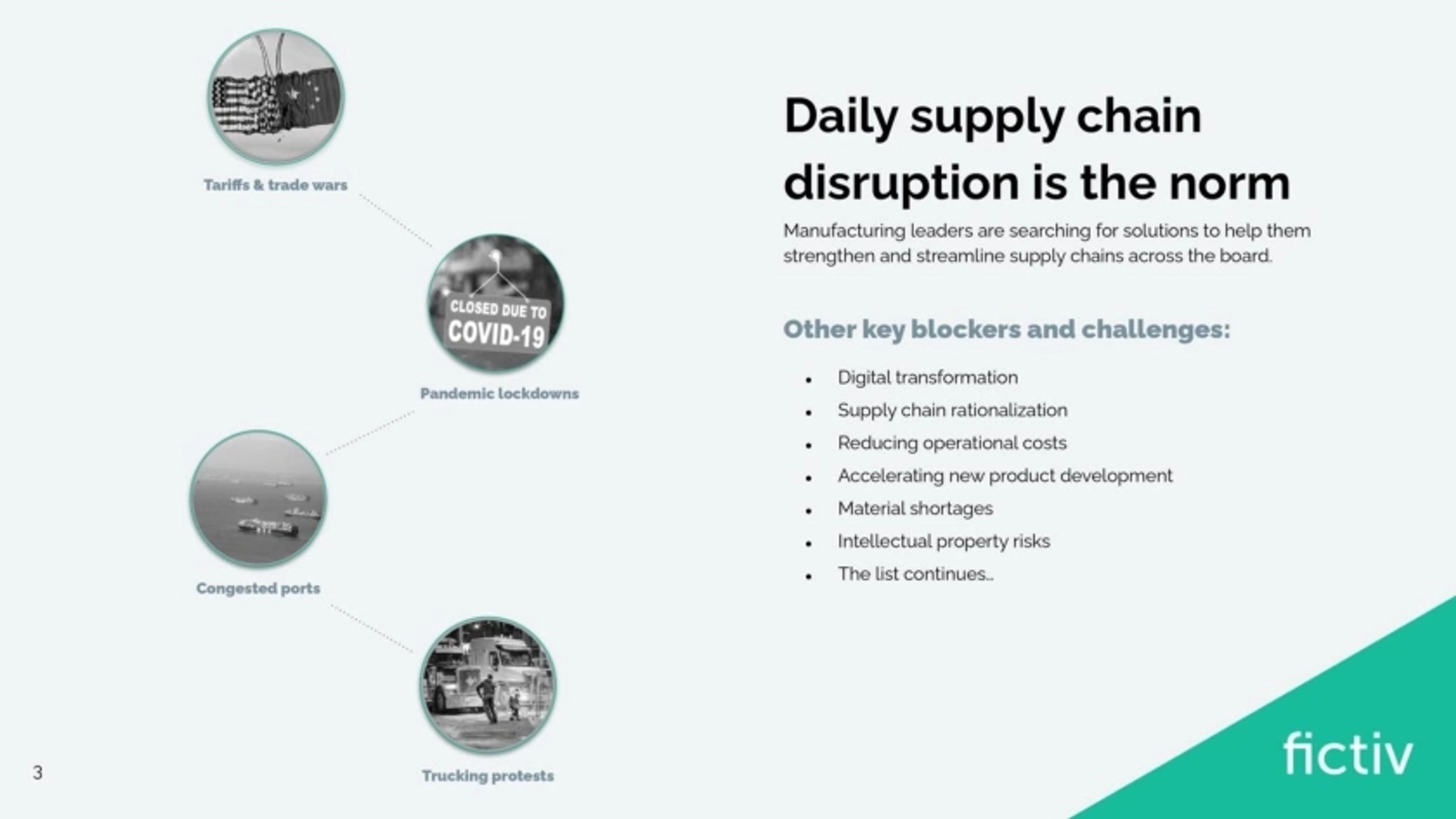 Fictiv Deck - Page #4 - Problem Slide