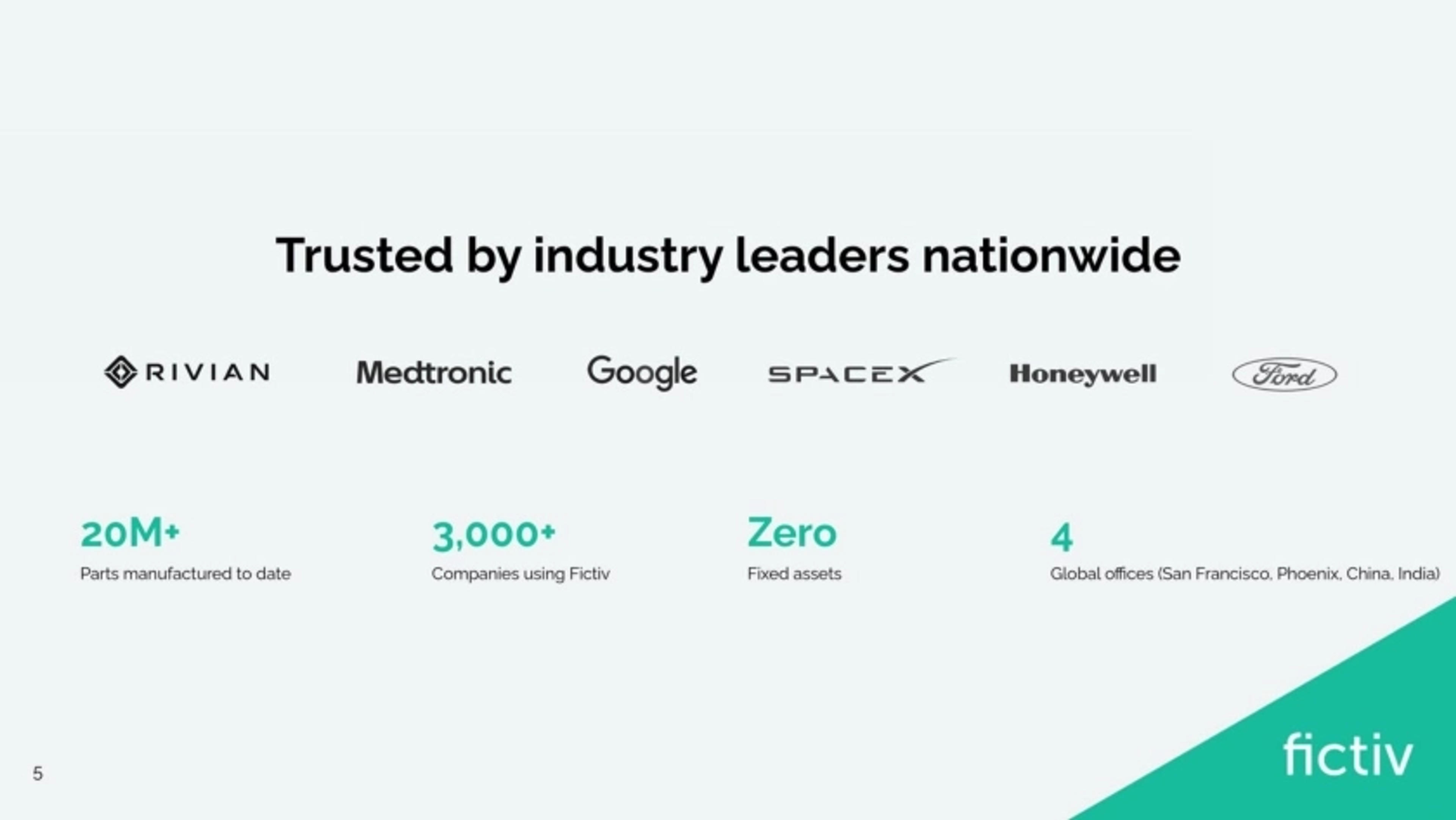 Fictiv Deck - Page #6 - Solution Slide