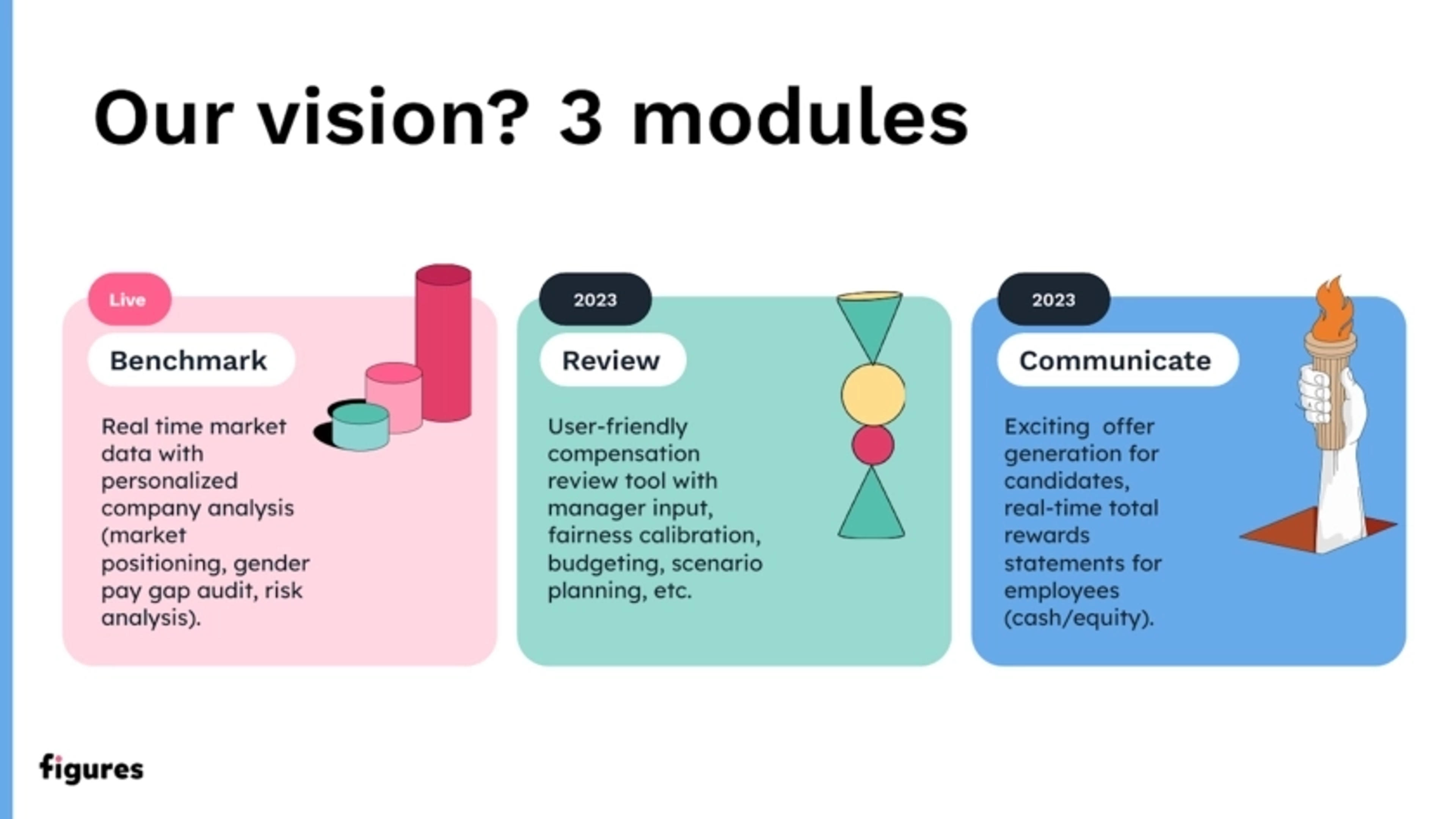 Figures Deck - Page #5 - Solution Slide