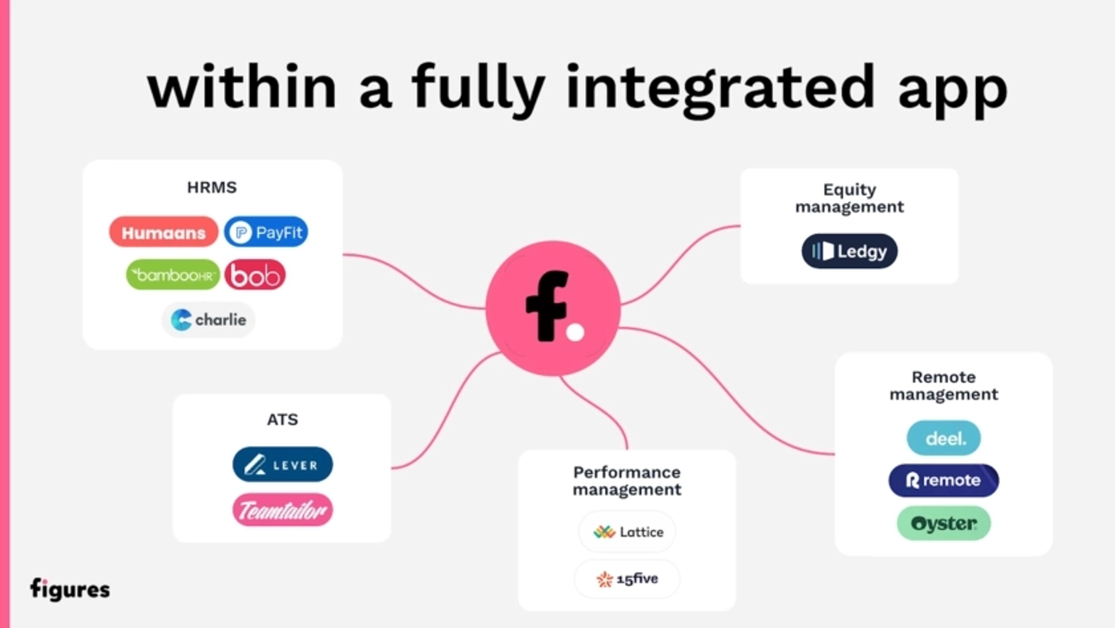 Figures Deck - Page #6 - Solution Slide