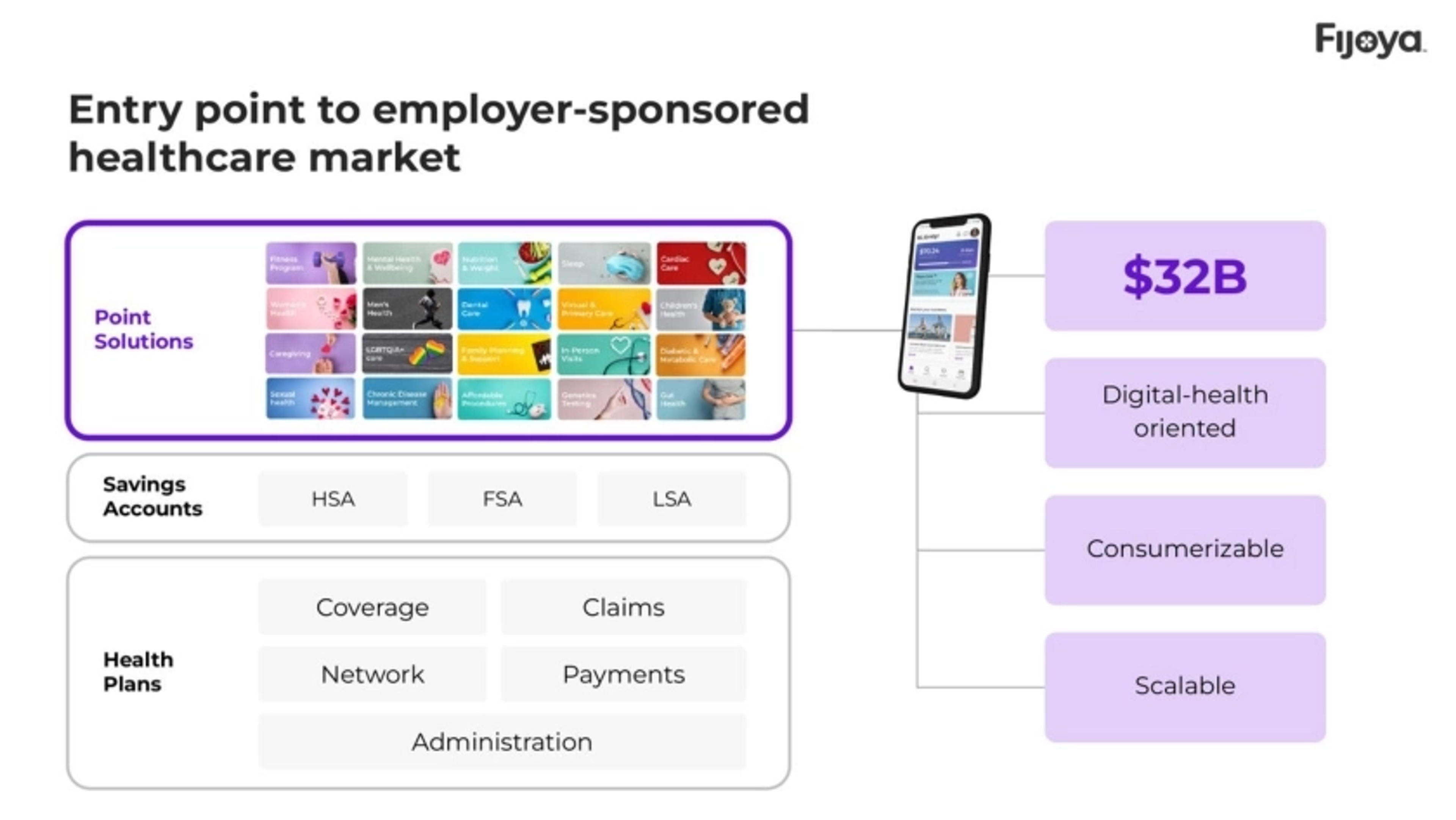 Fijoya Deck - Page #4 - Market Opportunity Slide