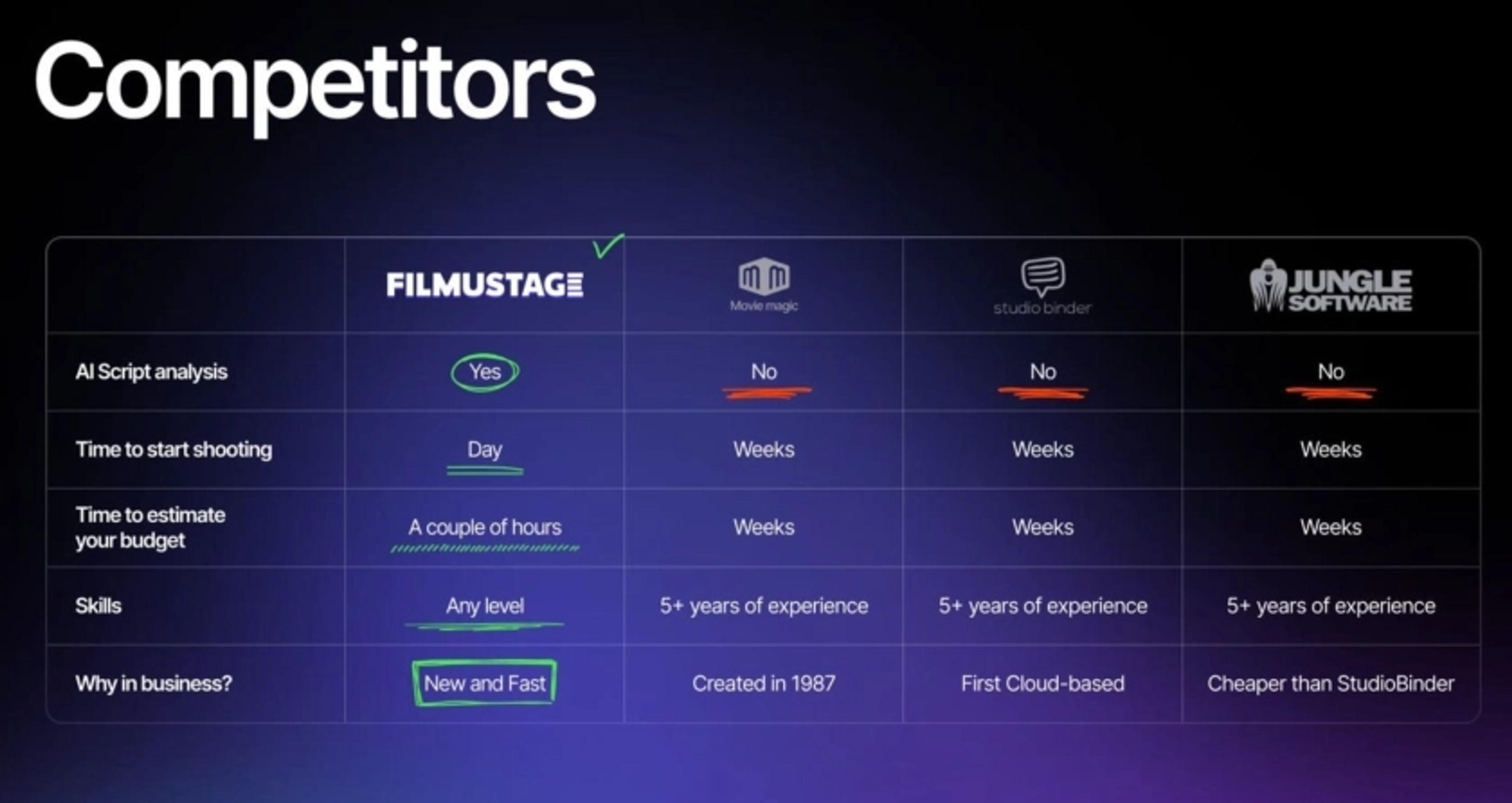 Filmustage Deck - Page #11 - Competition Slide