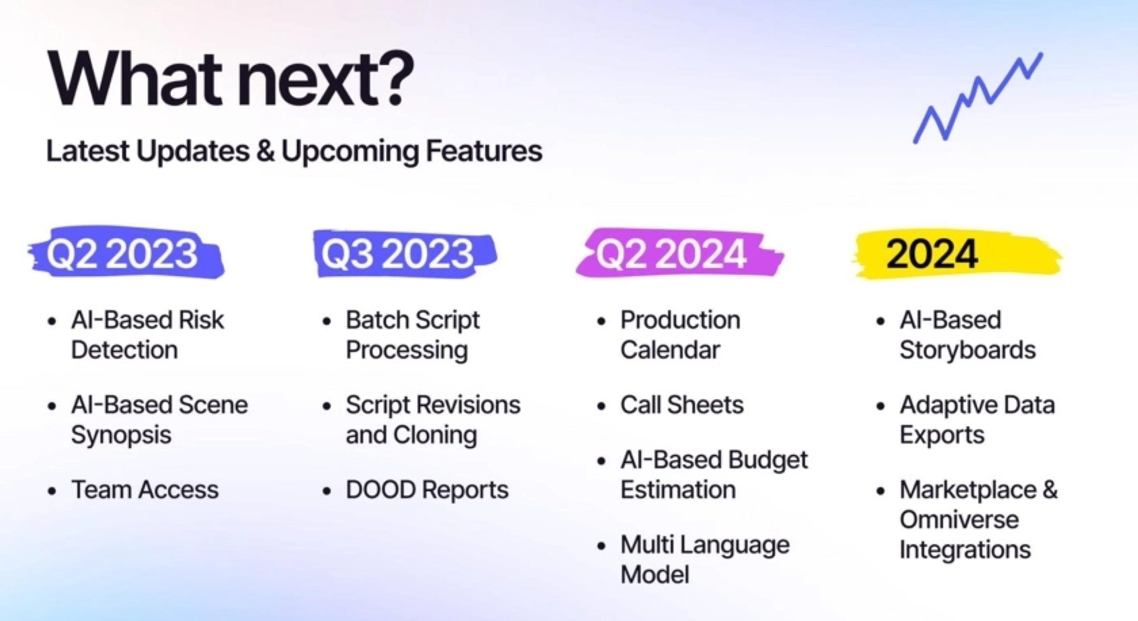 Filmustage Deck - Page #14 - Roadmap Slide