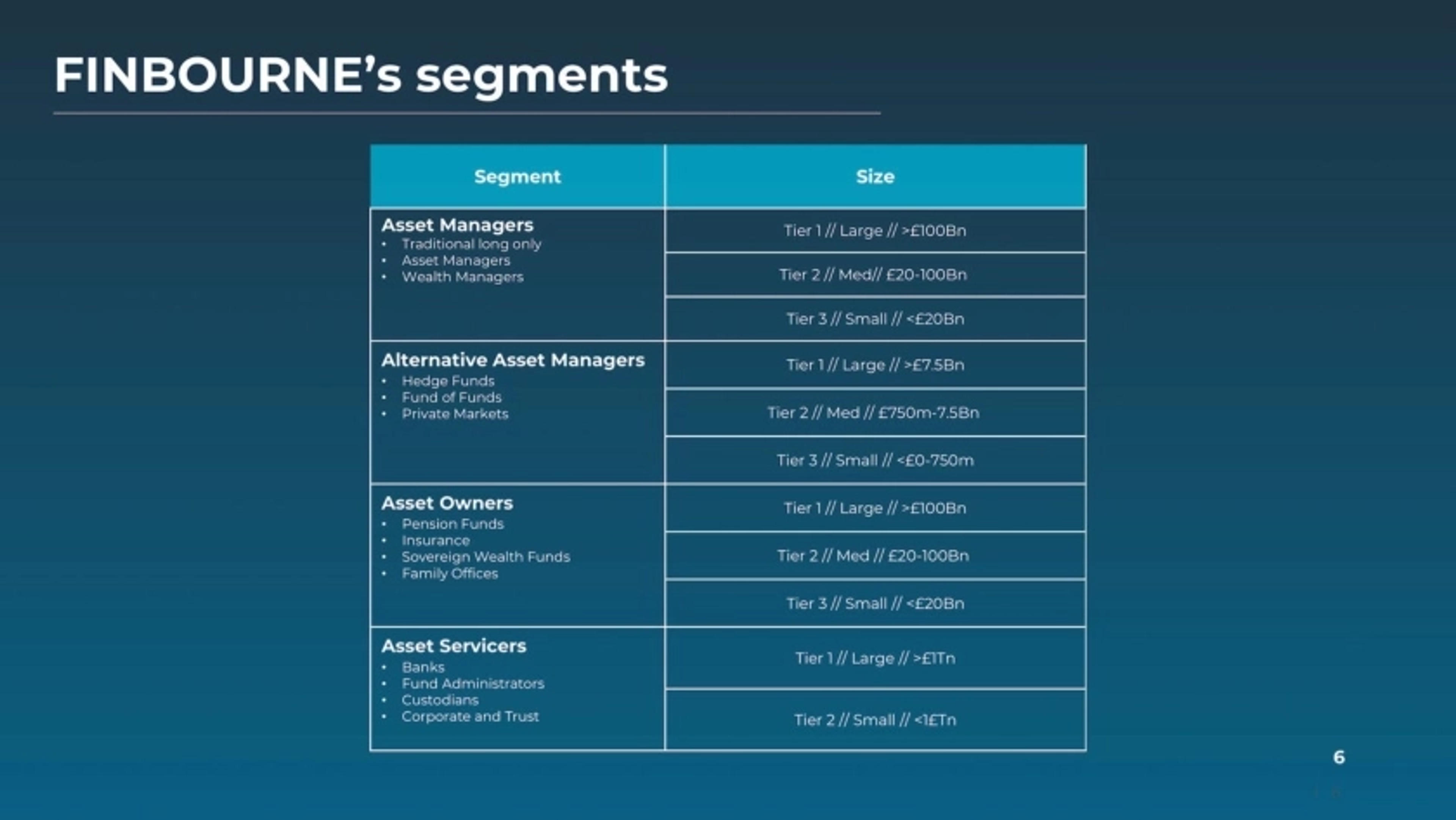 FinBourne Deck - Page #6 - Market Opportunity Slide