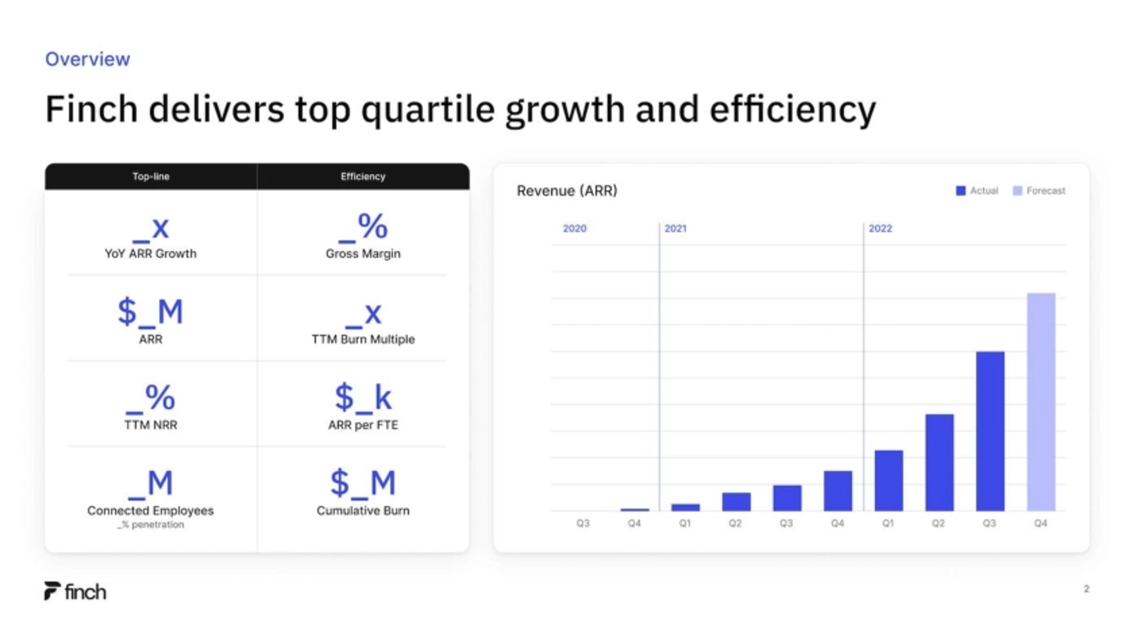 Finch Deck - Page #2 - Executive Summary Slide