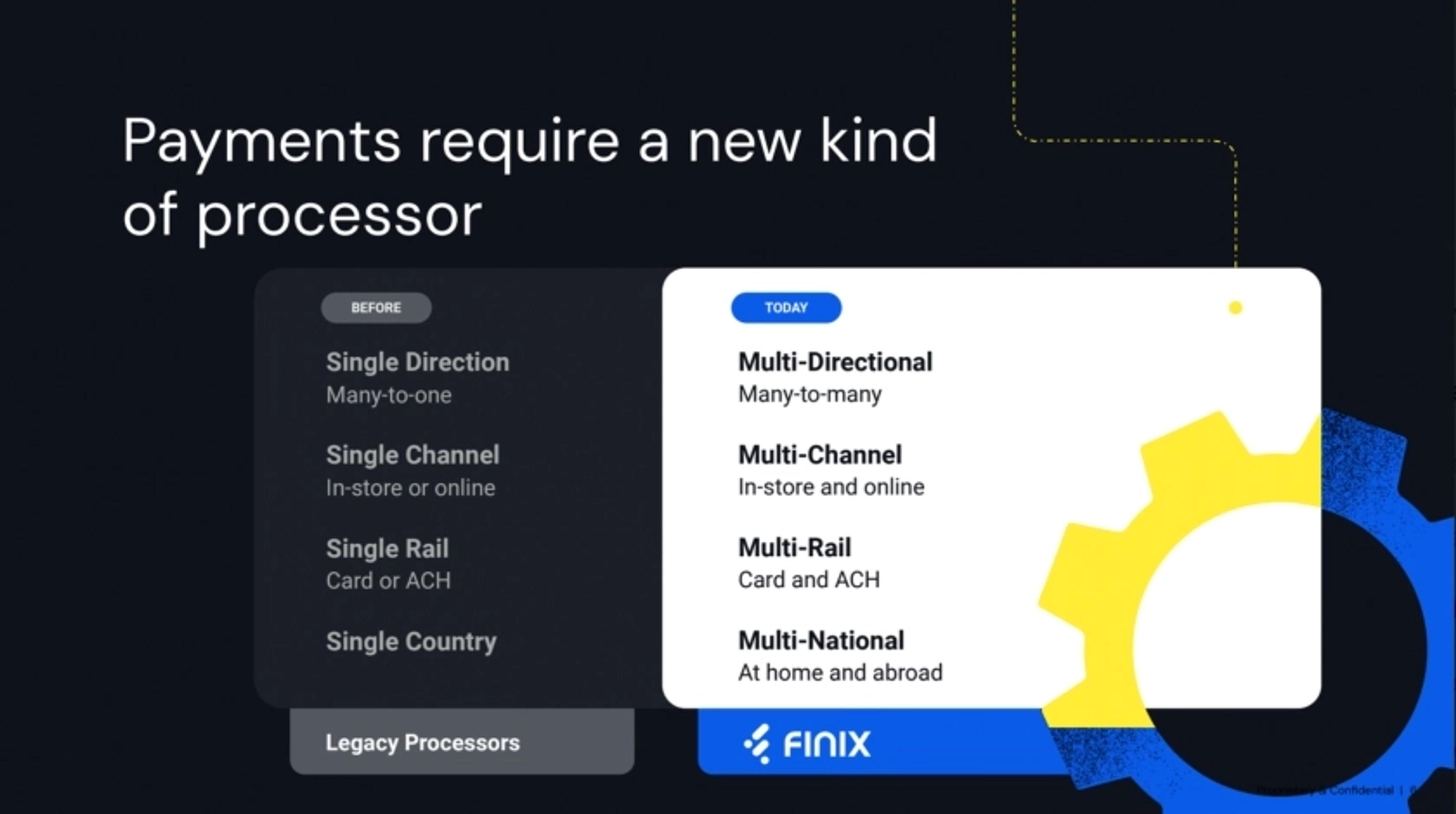 Finix Deck - Page #6 - Problem Slide