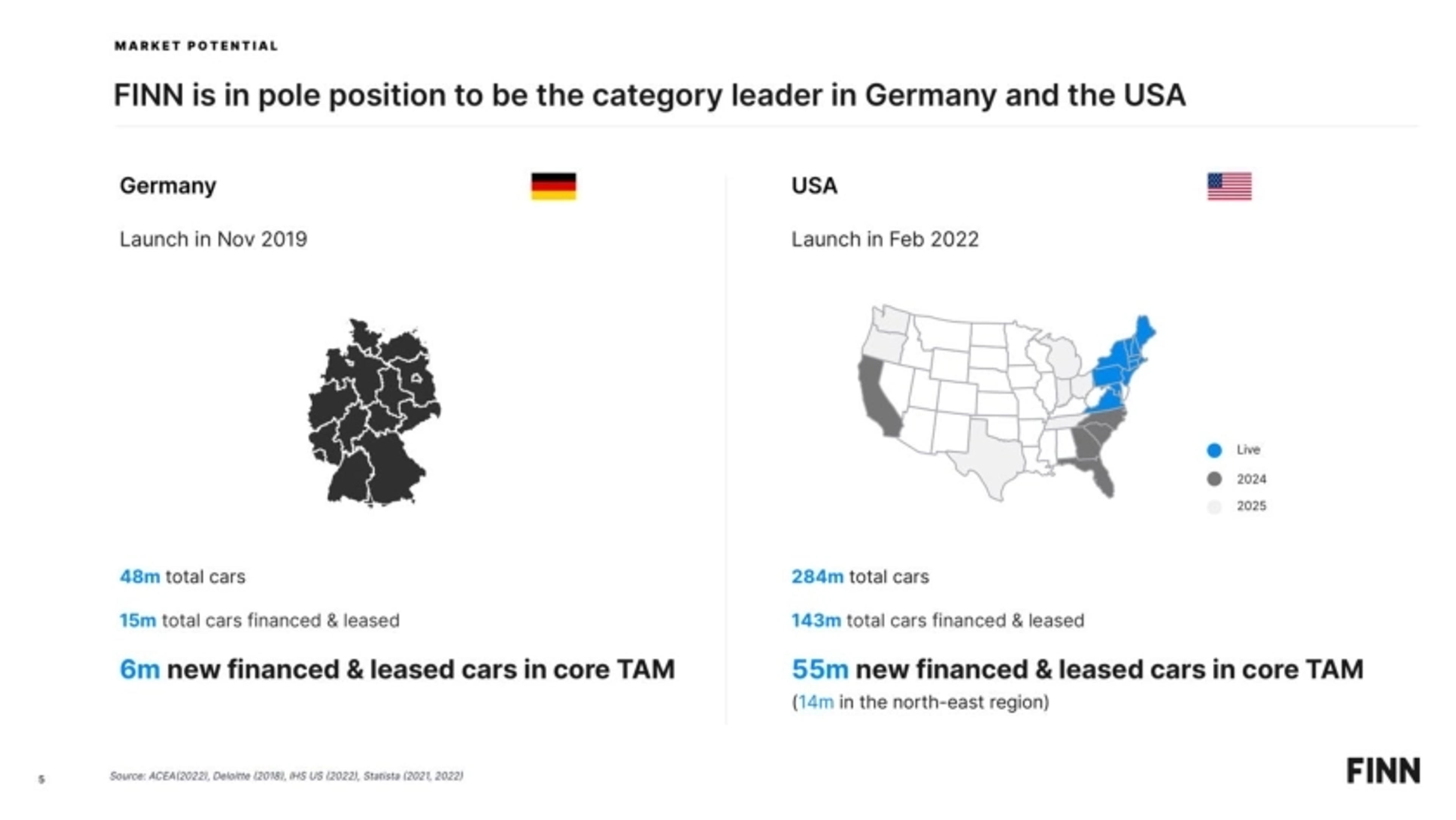 Finn Deck - Page #5 - Market Opportunity Slide