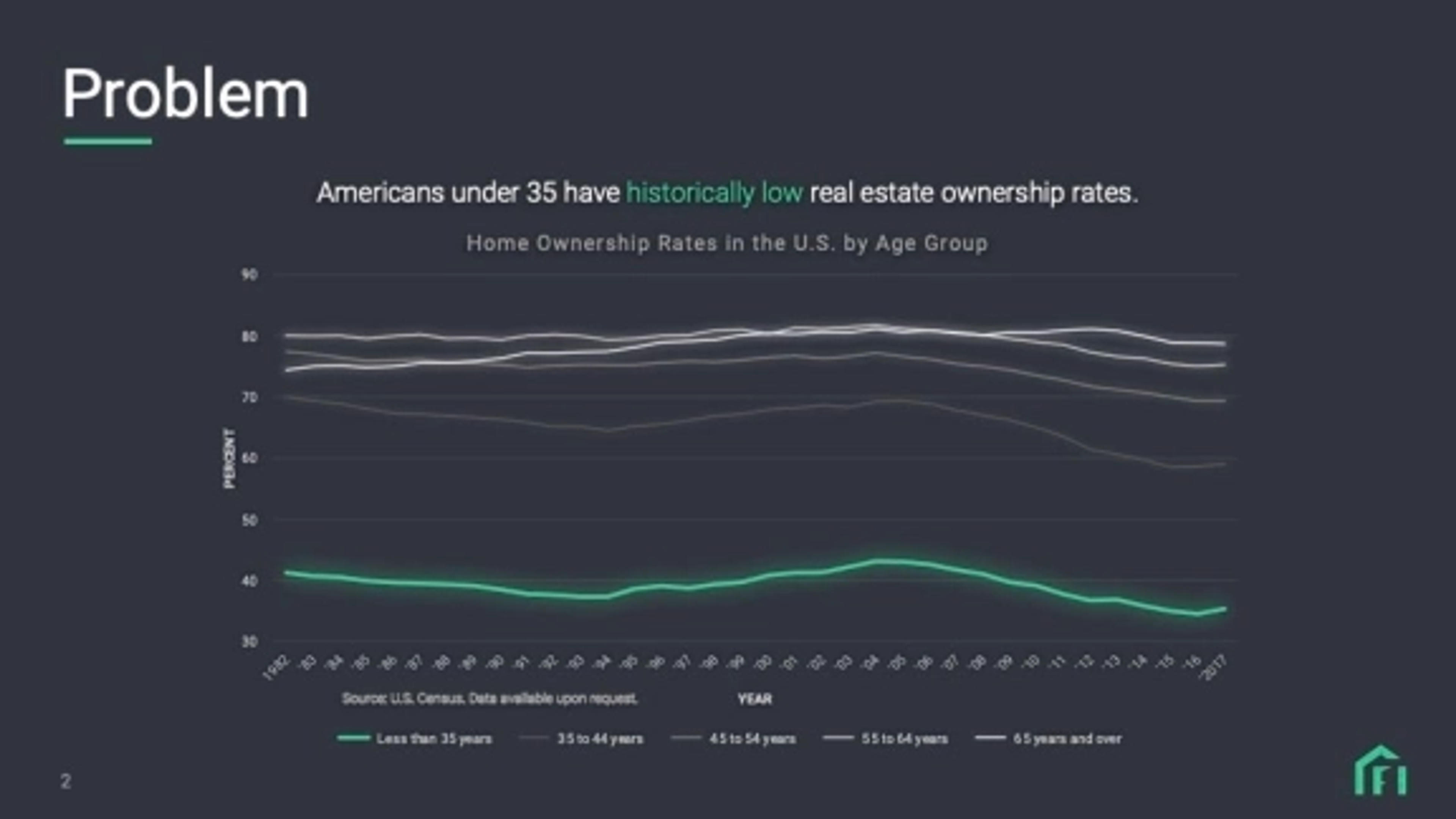 Fintor Deck - Page #2 - Problem Slide