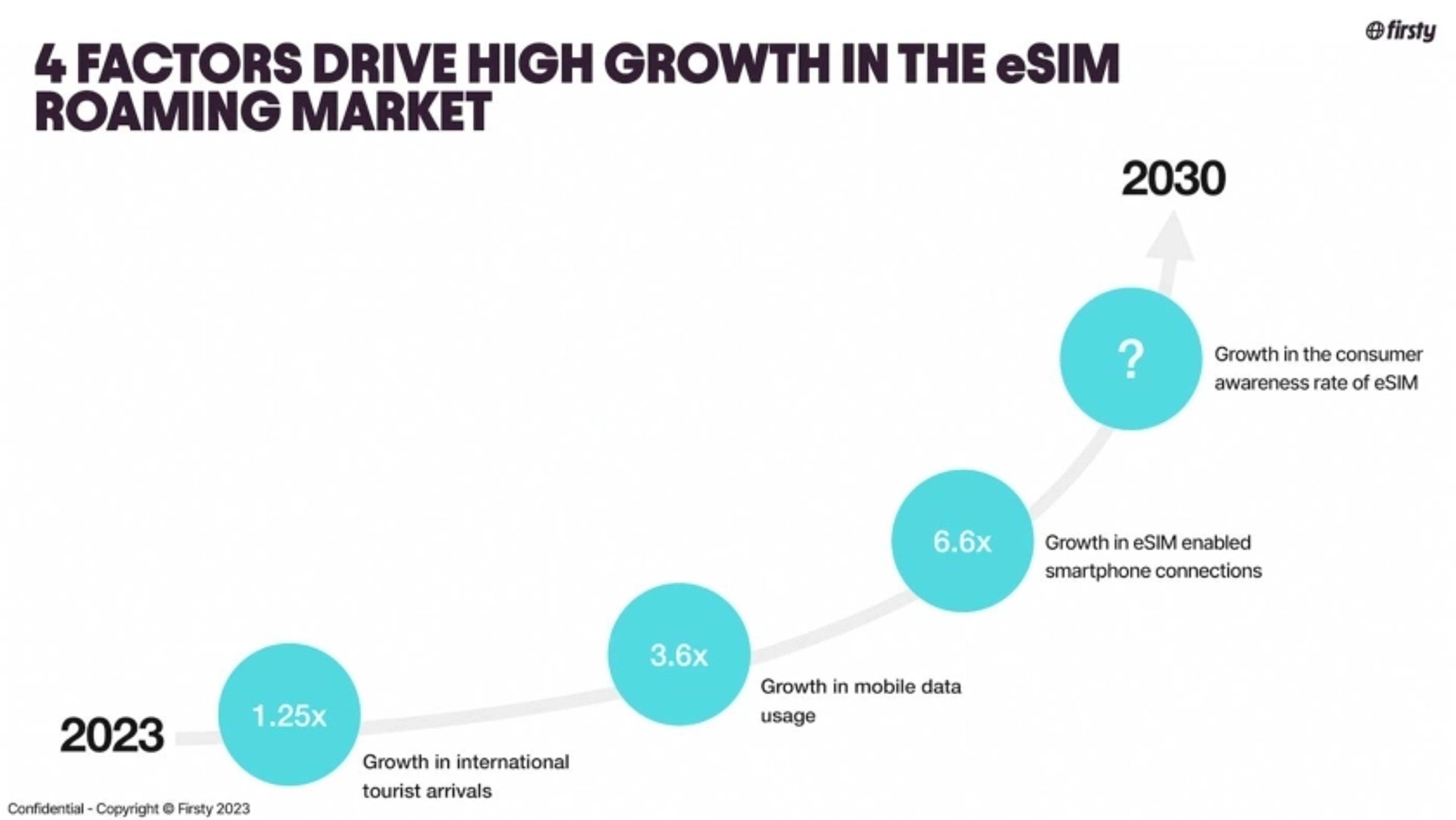 Firsty Deck - Page #4 - Problem Slide
