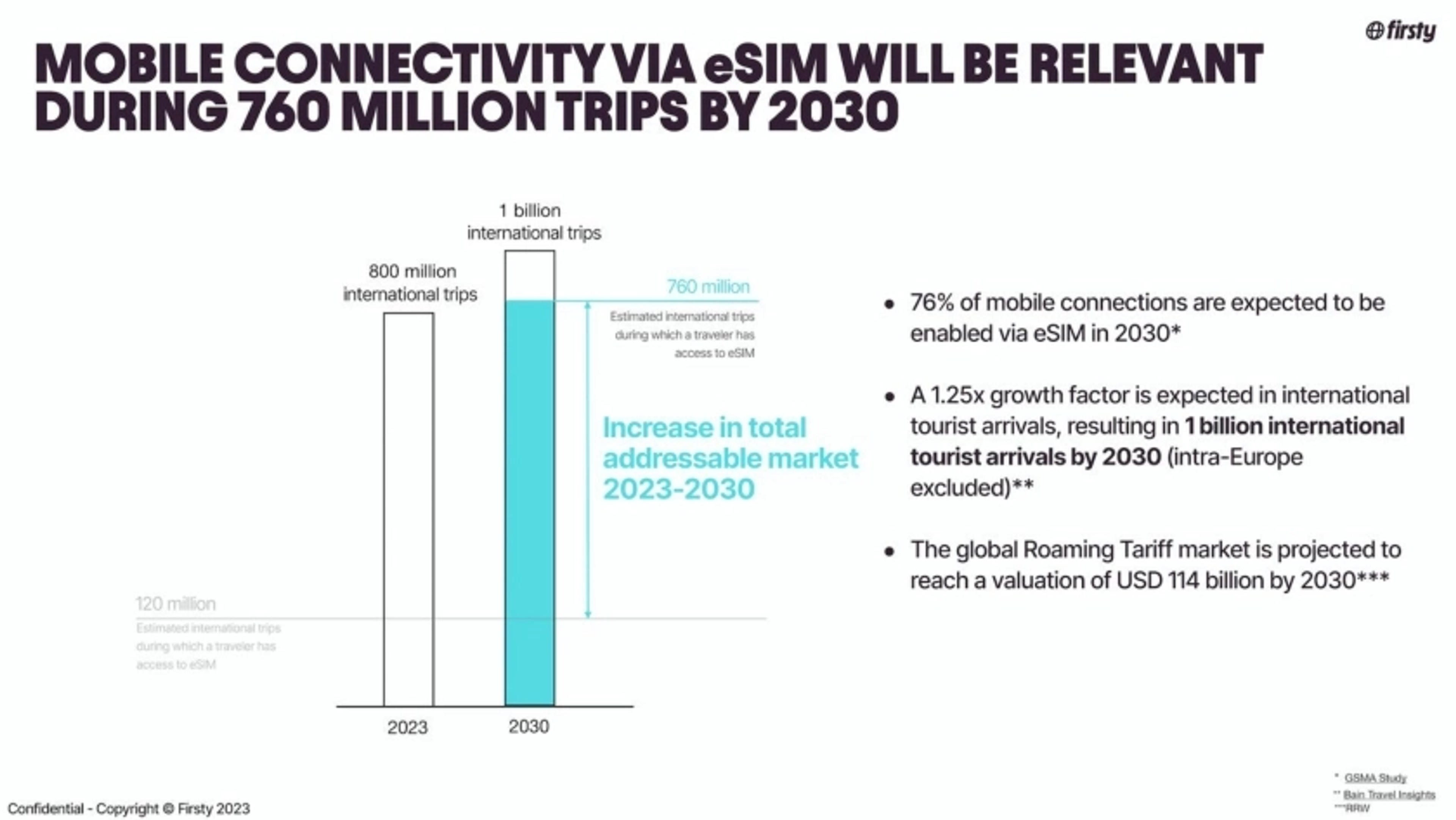 Firsty Deck - Page #5 - Market Opportunity Slide