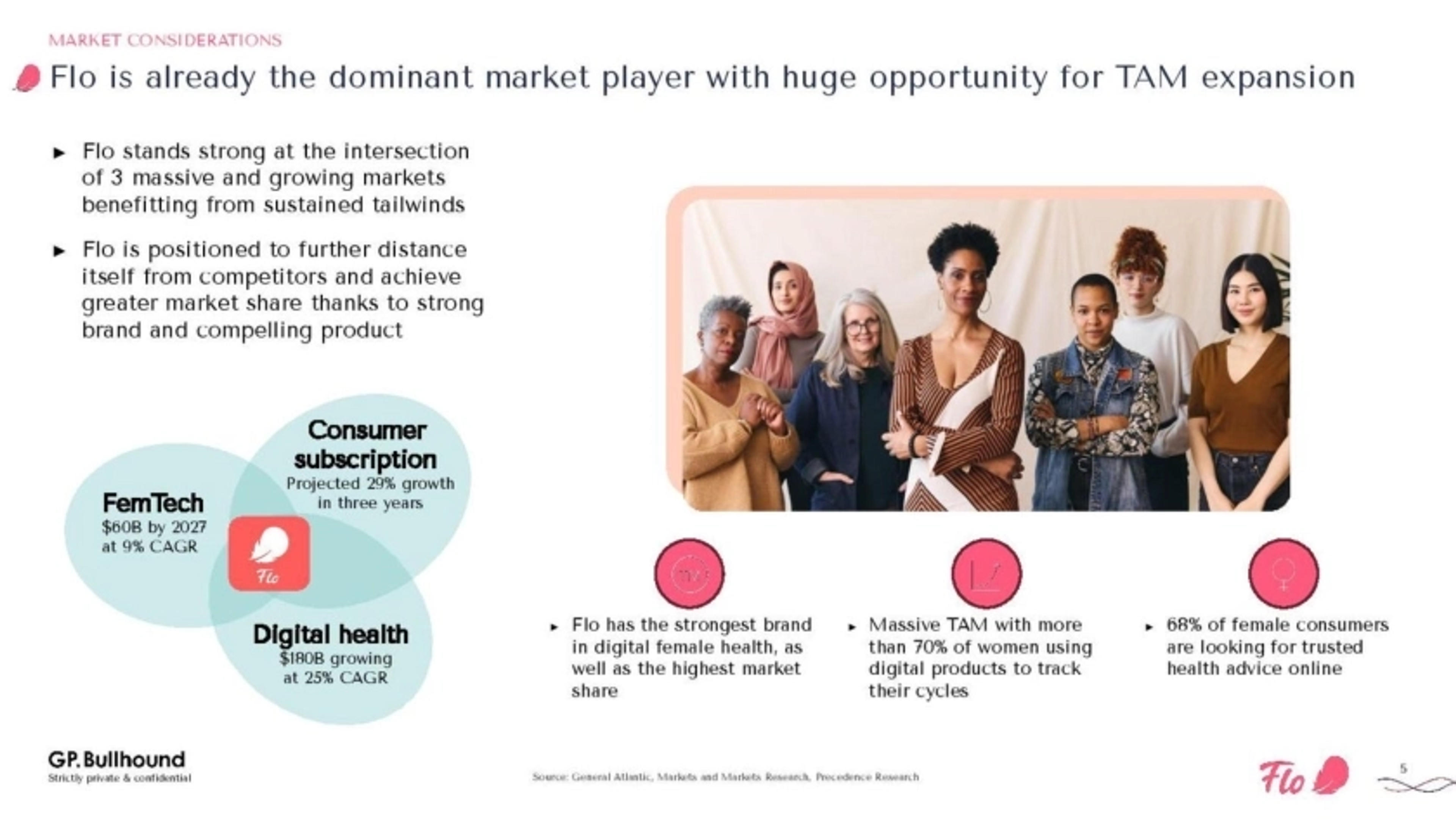 Flo Deck - Page #5 - Market Opportunity Slide